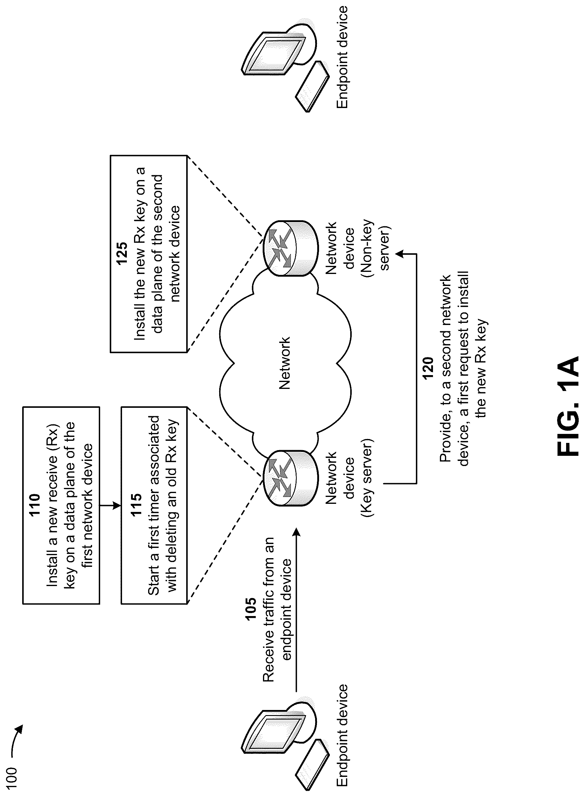 Patent US12323519 — Detecting and removing inactive encryption keys during encryption key rollover events — Figure 1