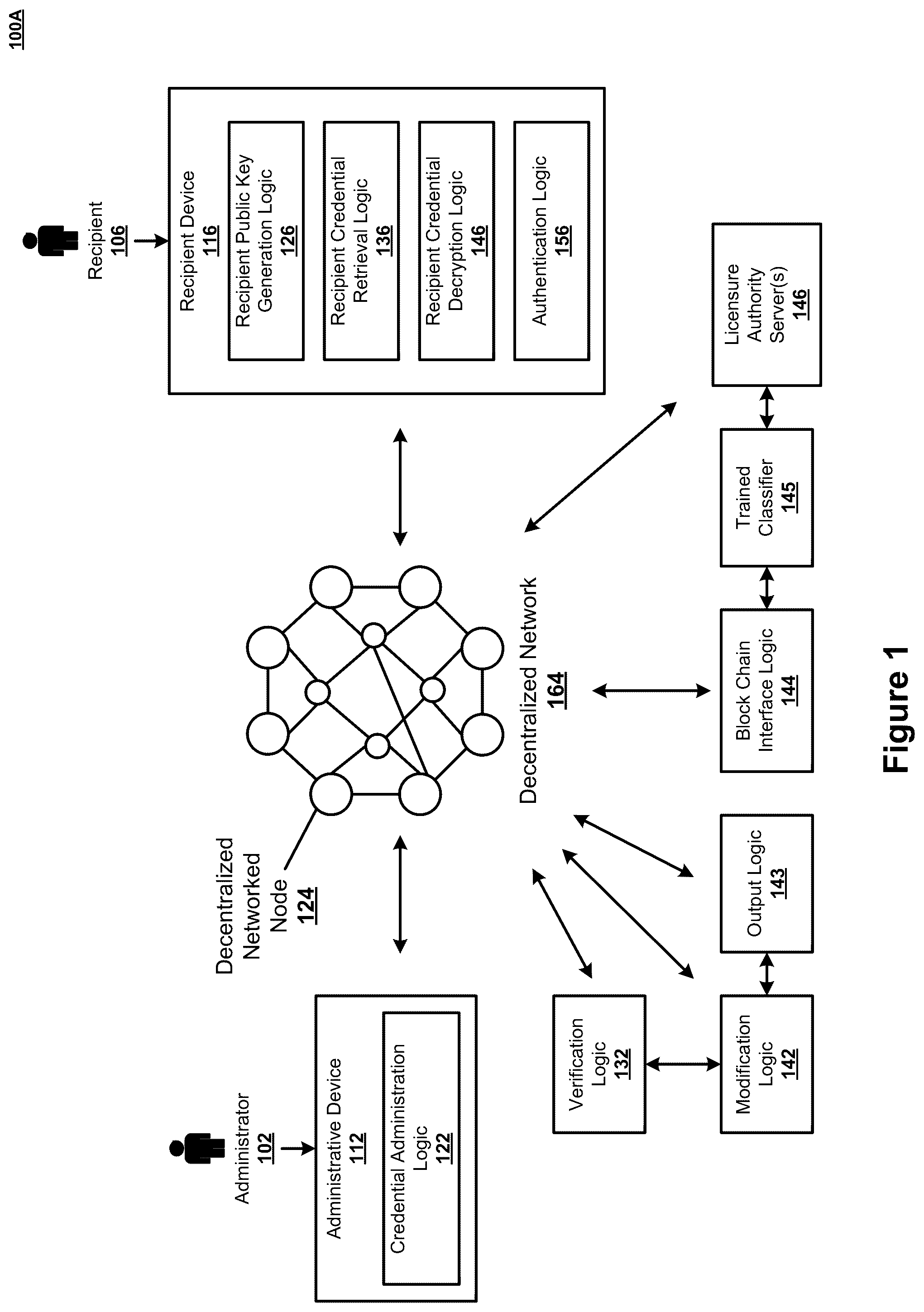 Patent US12323520 — Management of recipient credentials leveraging private keys on keystores read by provisioned devices — Figure 1
