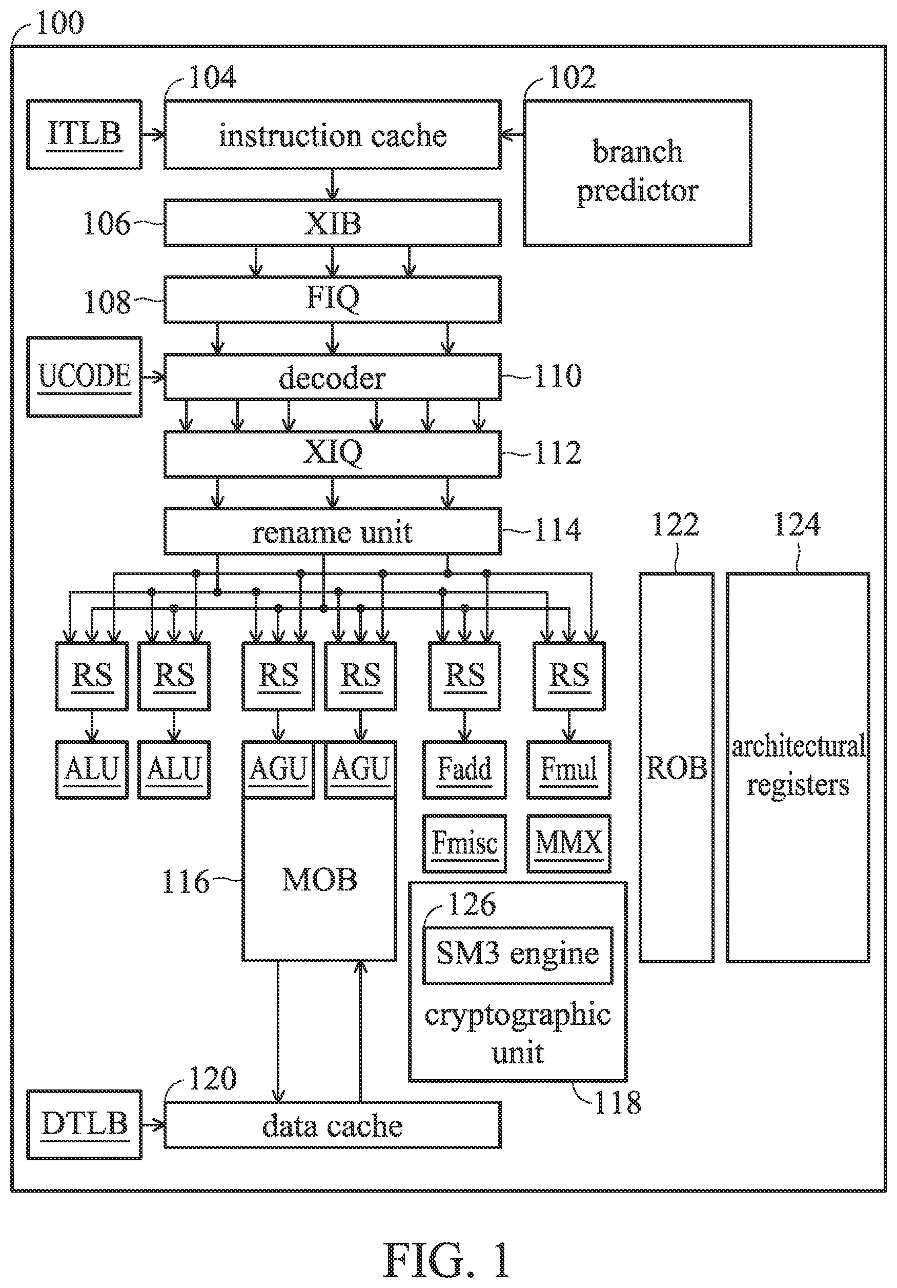 Patent US12323521 Figure 1 – Processor with an elliptic curve cryptographic algorithm and a data processing method thereof