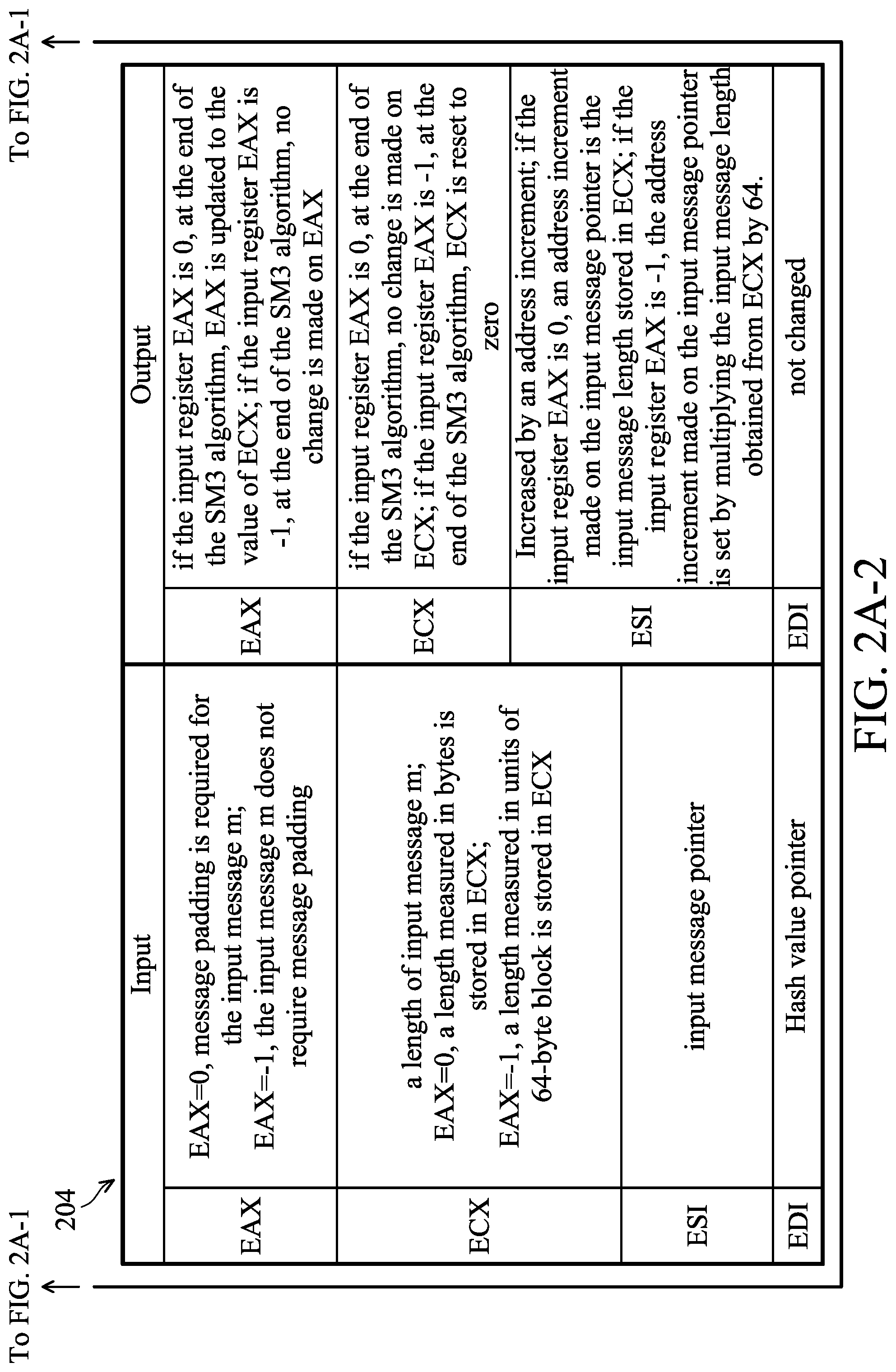 Patent US12323521 Figure 3 – Processor with an elliptic curve cryptographic algorithm and a data processing method thereof
