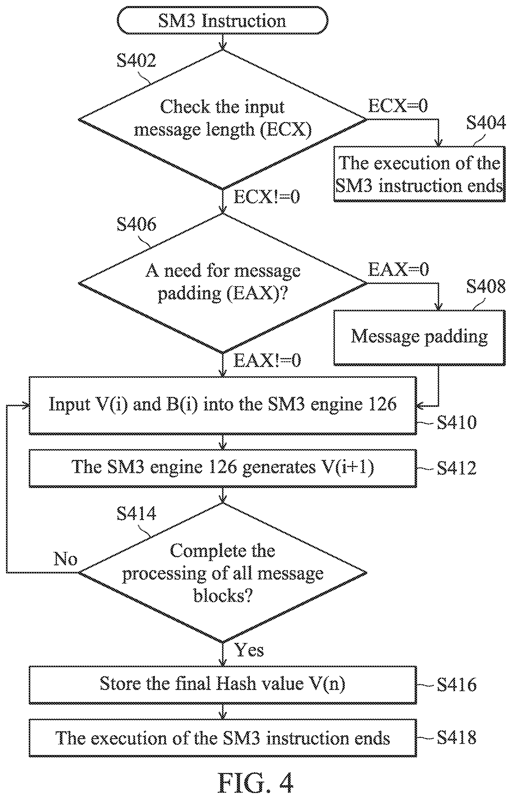 Patent US12323521 Figure 9 – Processor with an elliptic curve cryptographic algorithm and a data processing method thereof