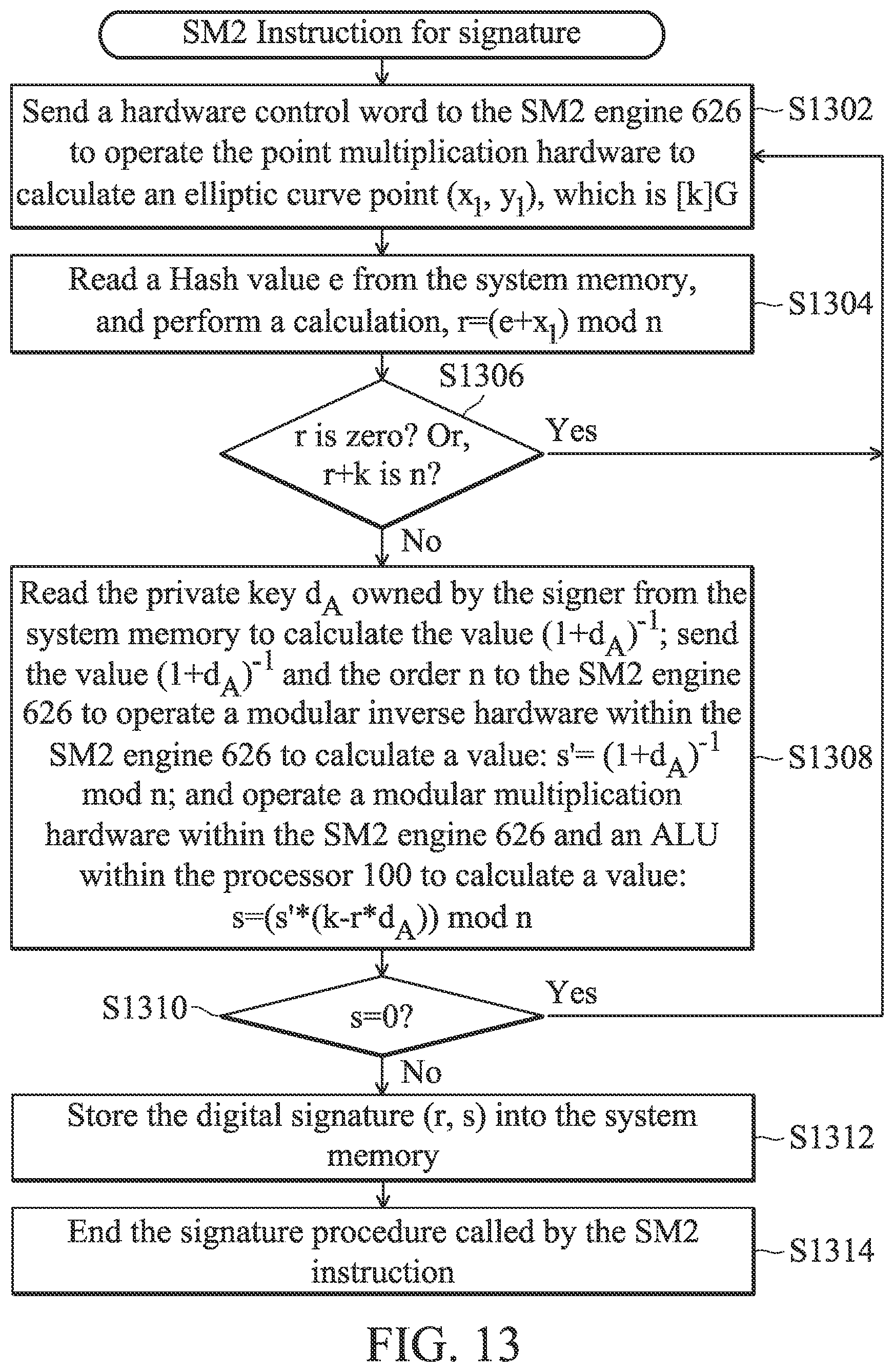 Patent US12323521 Figure 19 – Processor with an elliptic curve cryptographic algorithm and a data processing method thereof