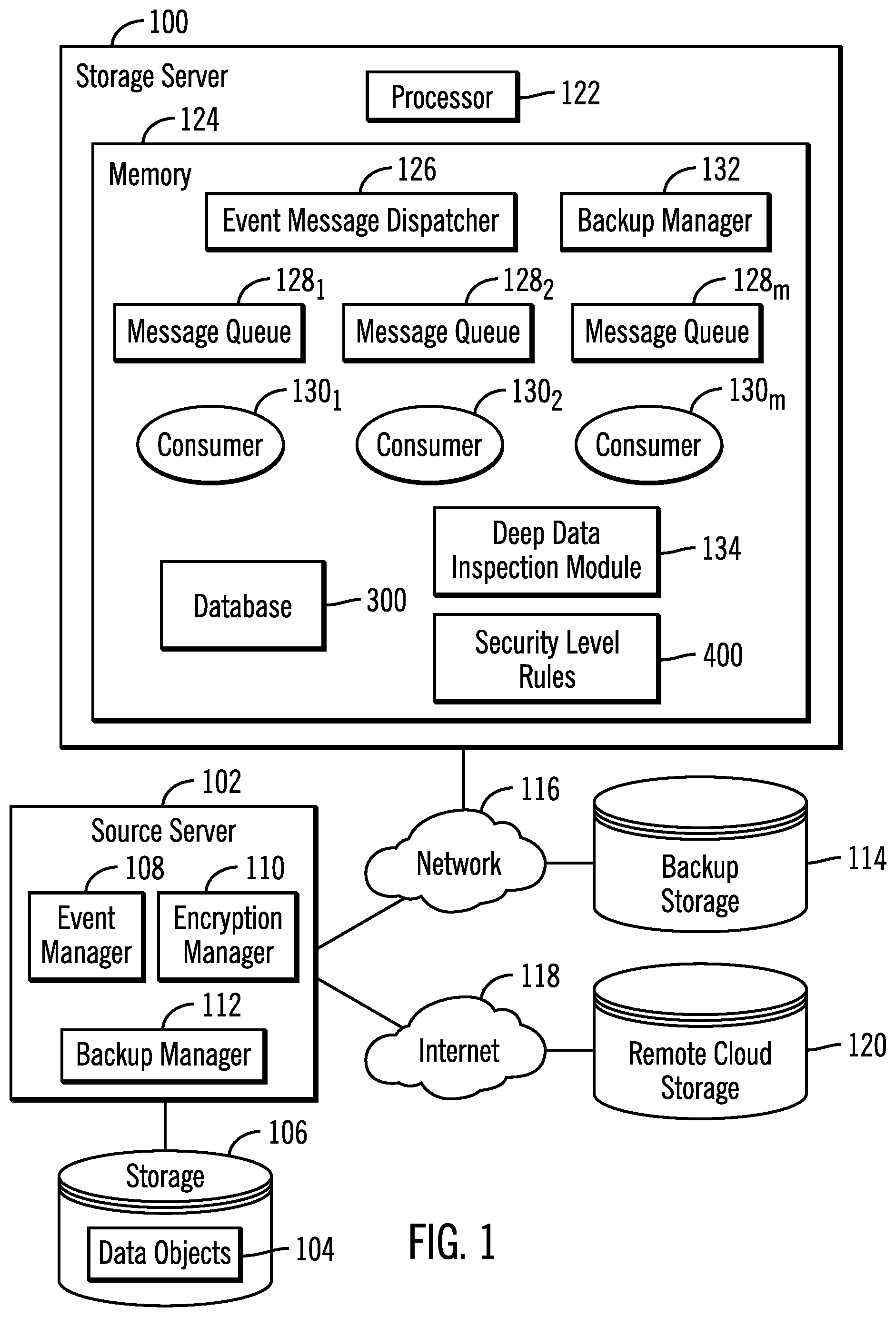 Patent US12323522 — Determining facet values for sensitive information in a data object to determine an encryption technique to encrypt the data object for backup — Figure 1