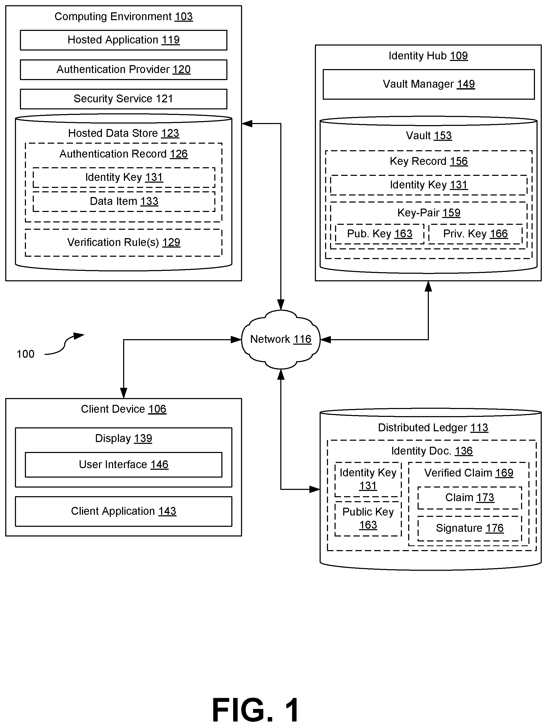 Patent US12323526 — Decentralized data authentication — Figure 1