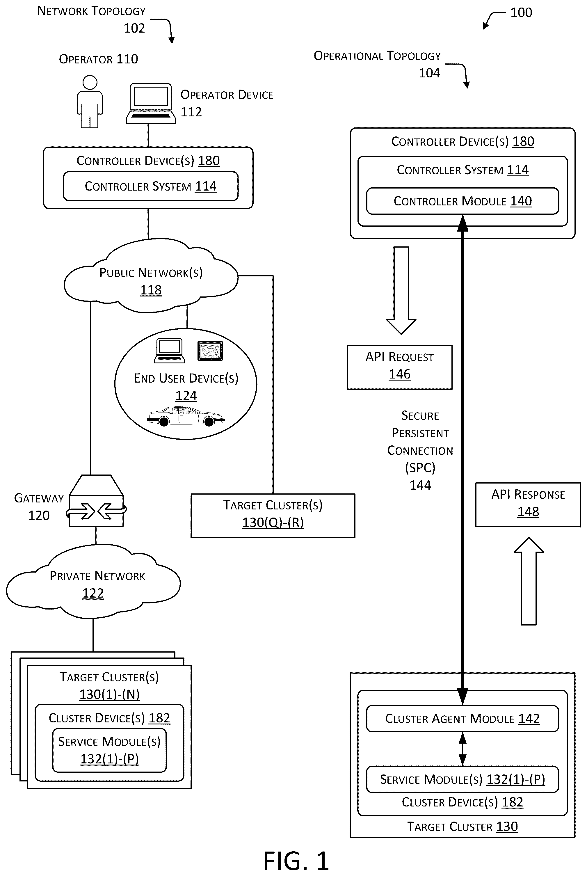 Patent US12323537 — System for secure management of target clusters — Figure 1