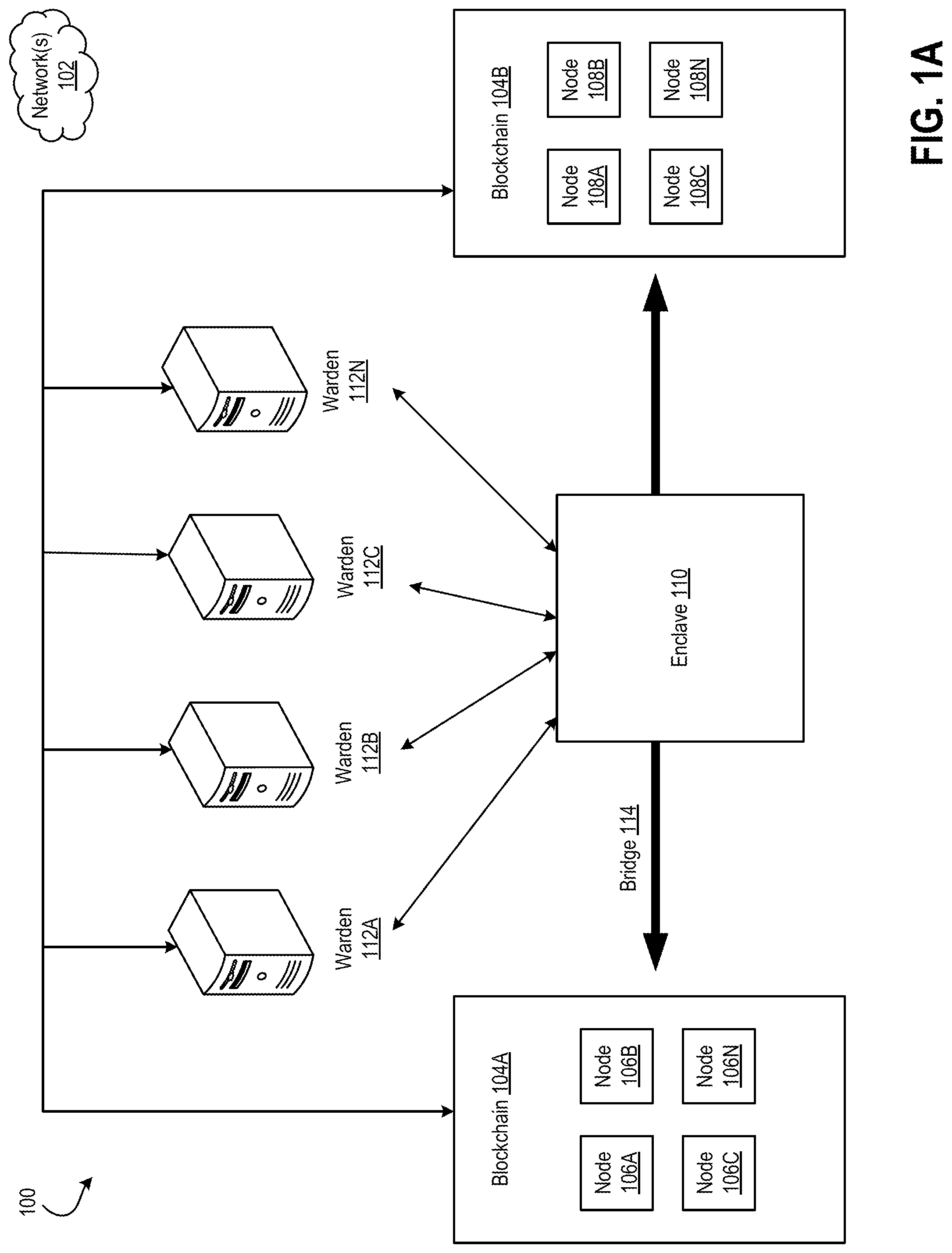 Patent US12323540 — Secure and trustworthy bridge for transferring assets across different networks with an updating pool of wardens — Figure 1
