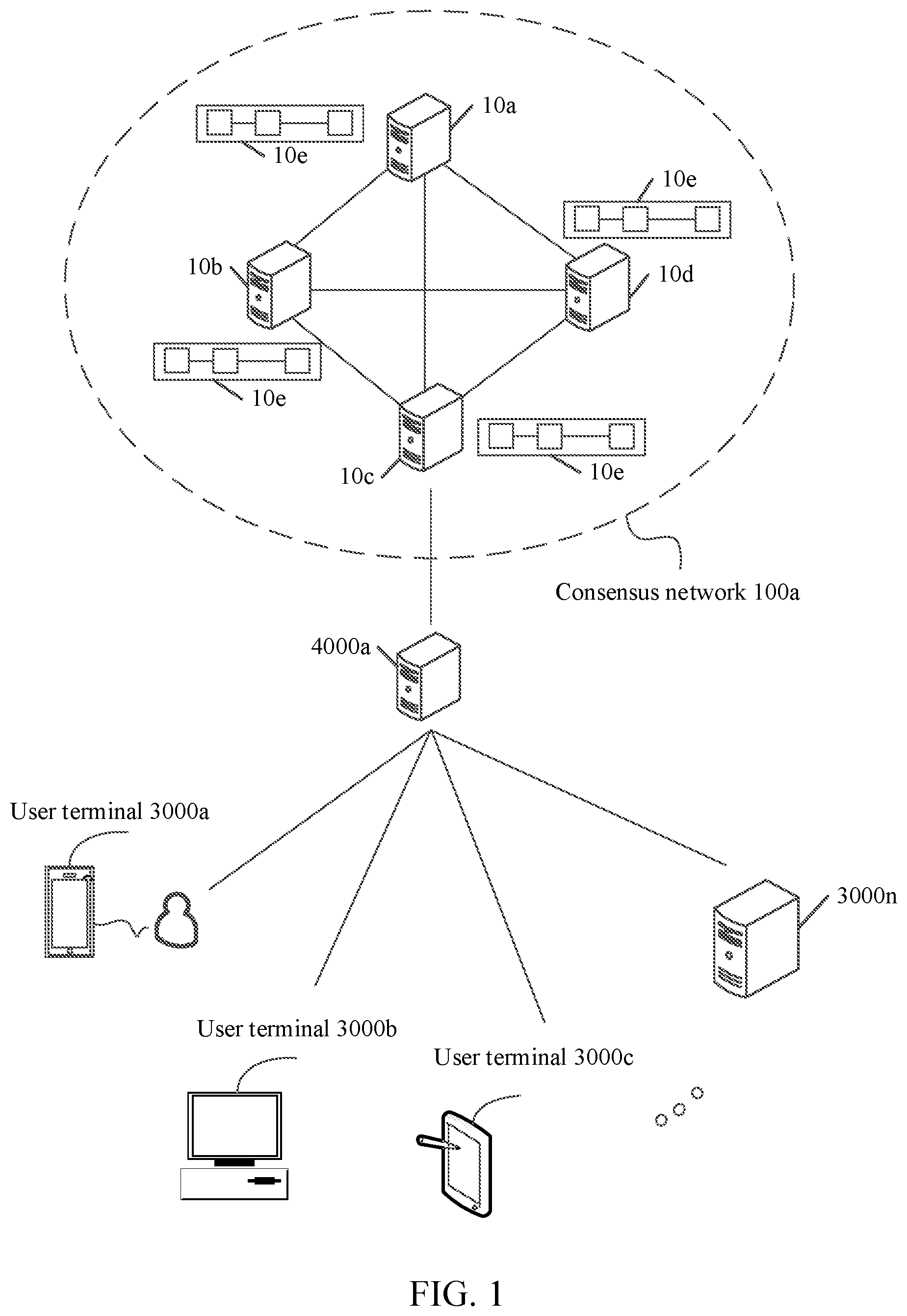 Patent US12323541 — Pre-execution of block chain transaction in parallel during block consensus — Figure 1