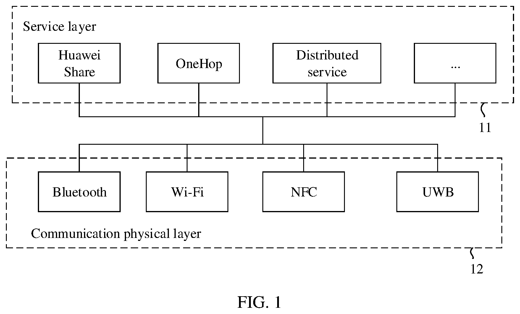 Patent US12323546 — Communication service status control method, terminal device, and readable storage medium — Figure 1
