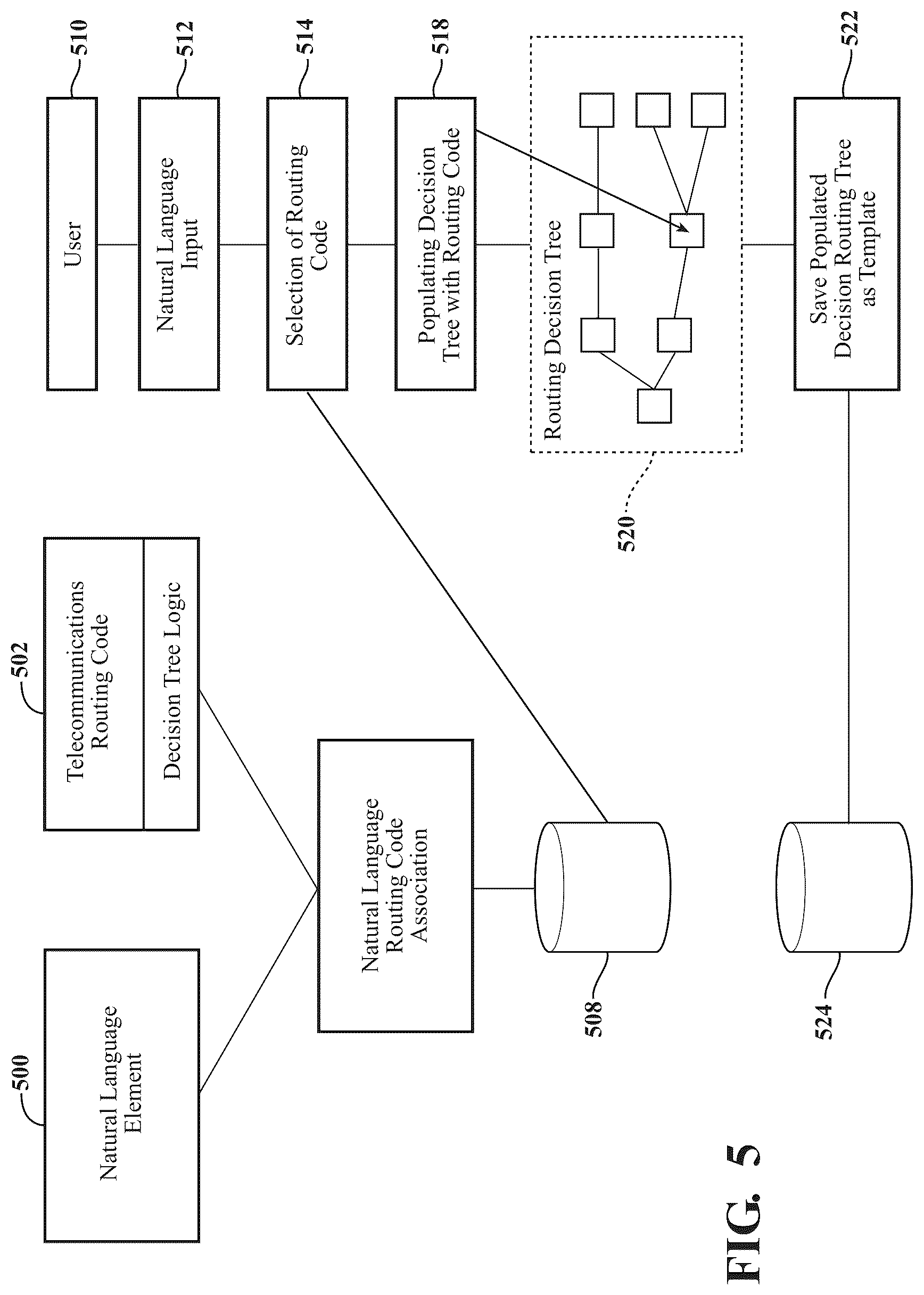 Patent US12323552 Figure 4 – Systems and methods for tagging fraudulent phone numbers
