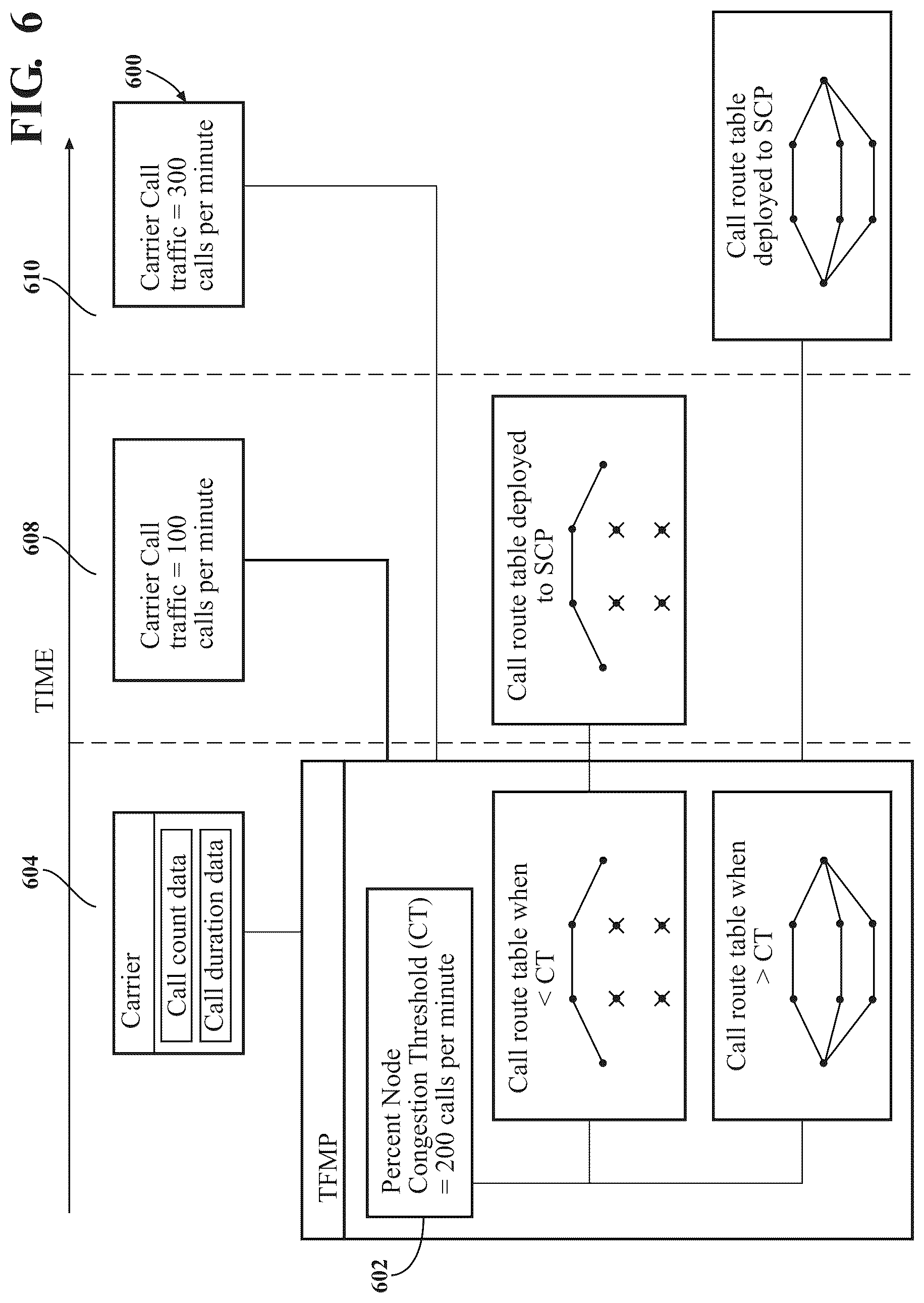 Patent US12323552 Figure 5 – Systems and methods for tagging fraudulent phone numbers