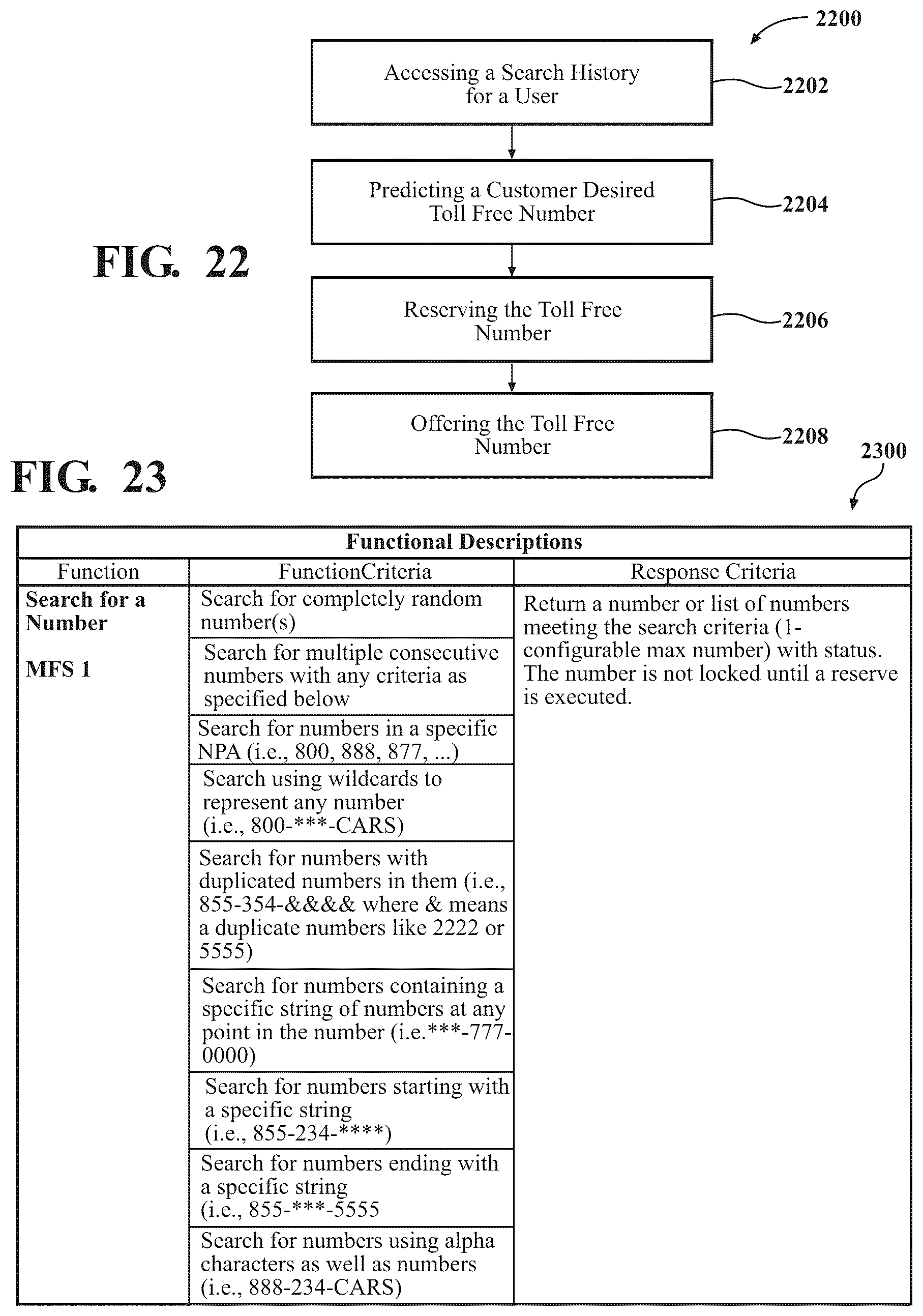 Patent US12323552 Figure 19 – Systems and methods for tagging fraudulent phone numbers
