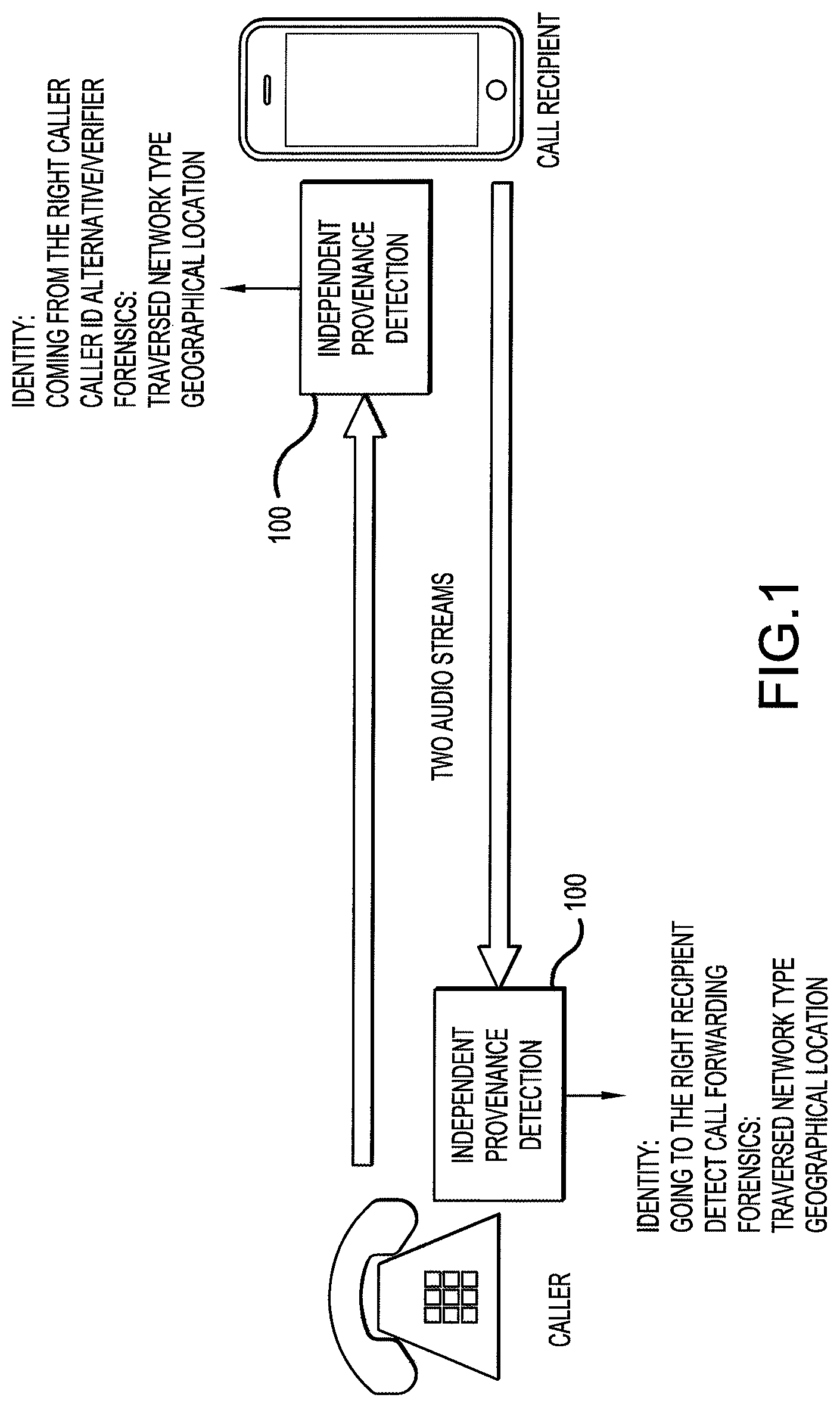 Patent US12323553 — Systems and methods for detecting call provenance from call audio — Figure 1