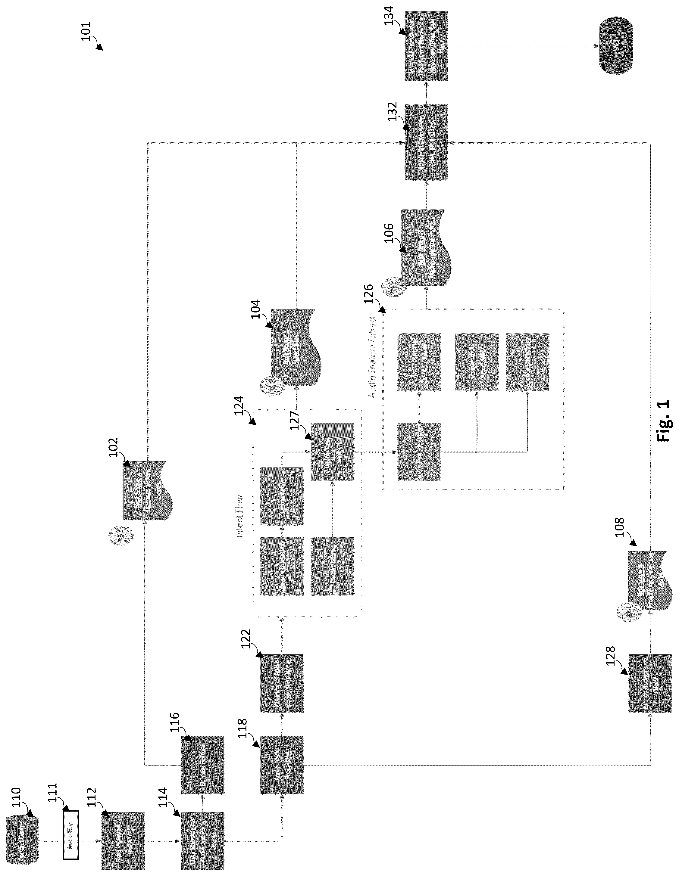 Patent US12323554 — Audio speech signal analysis for fraud detection — Figure 1