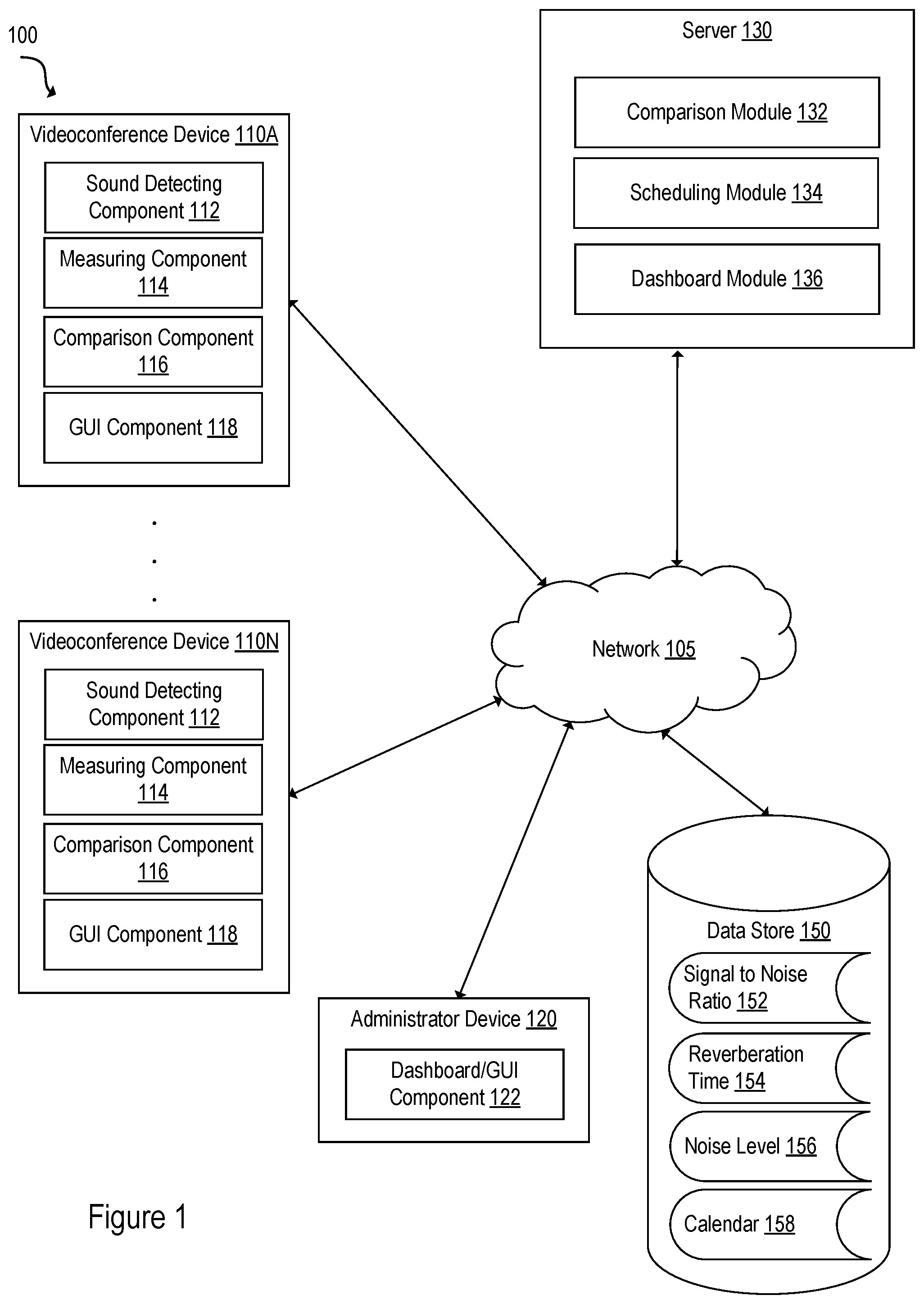 Patent US12323560 Figure 1 – Detecting and flagging acoustic problems in video conferencing
