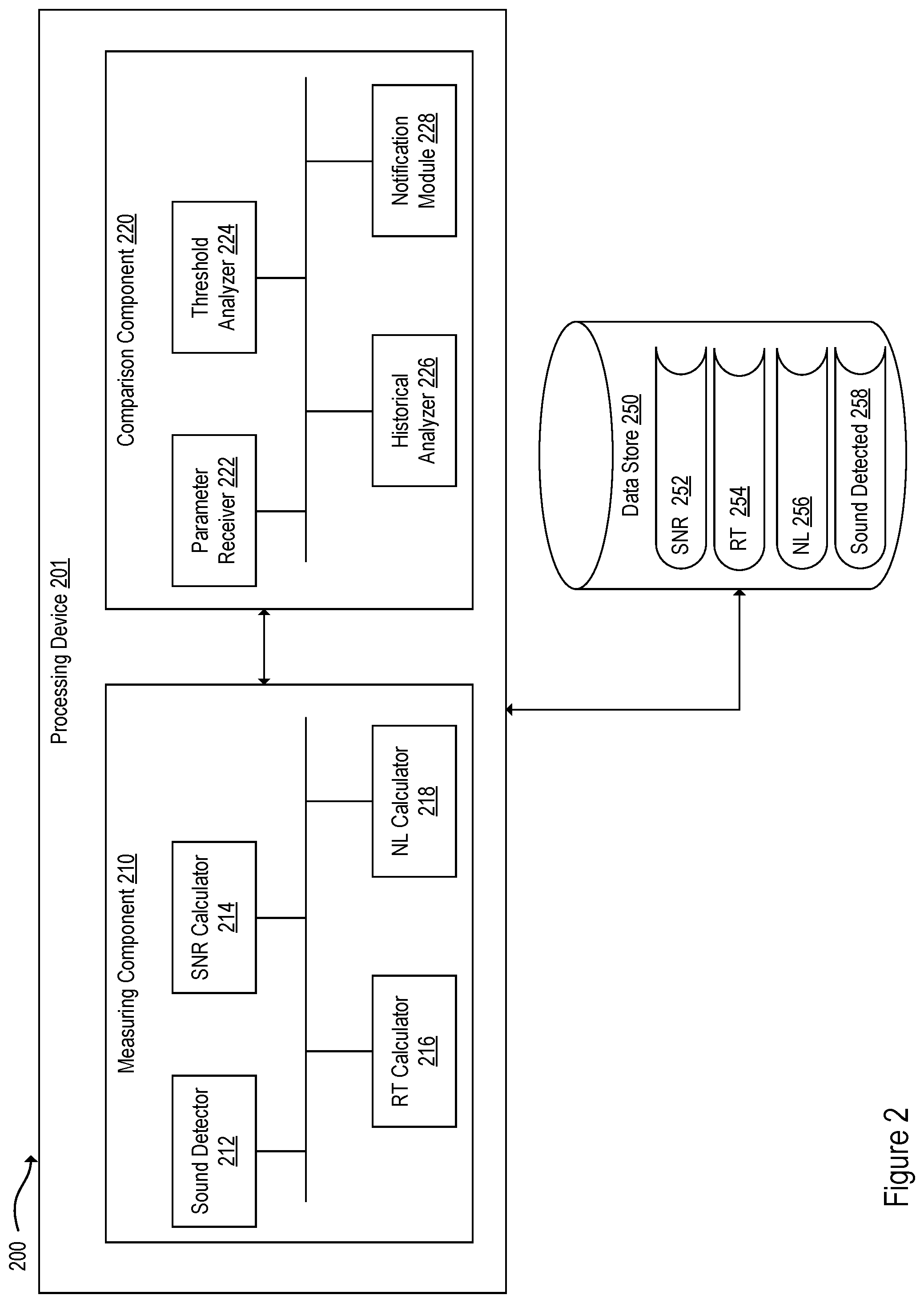 Patent US12323560 Figure 2 – Detecting and flagging acoustic problems in video conferencing