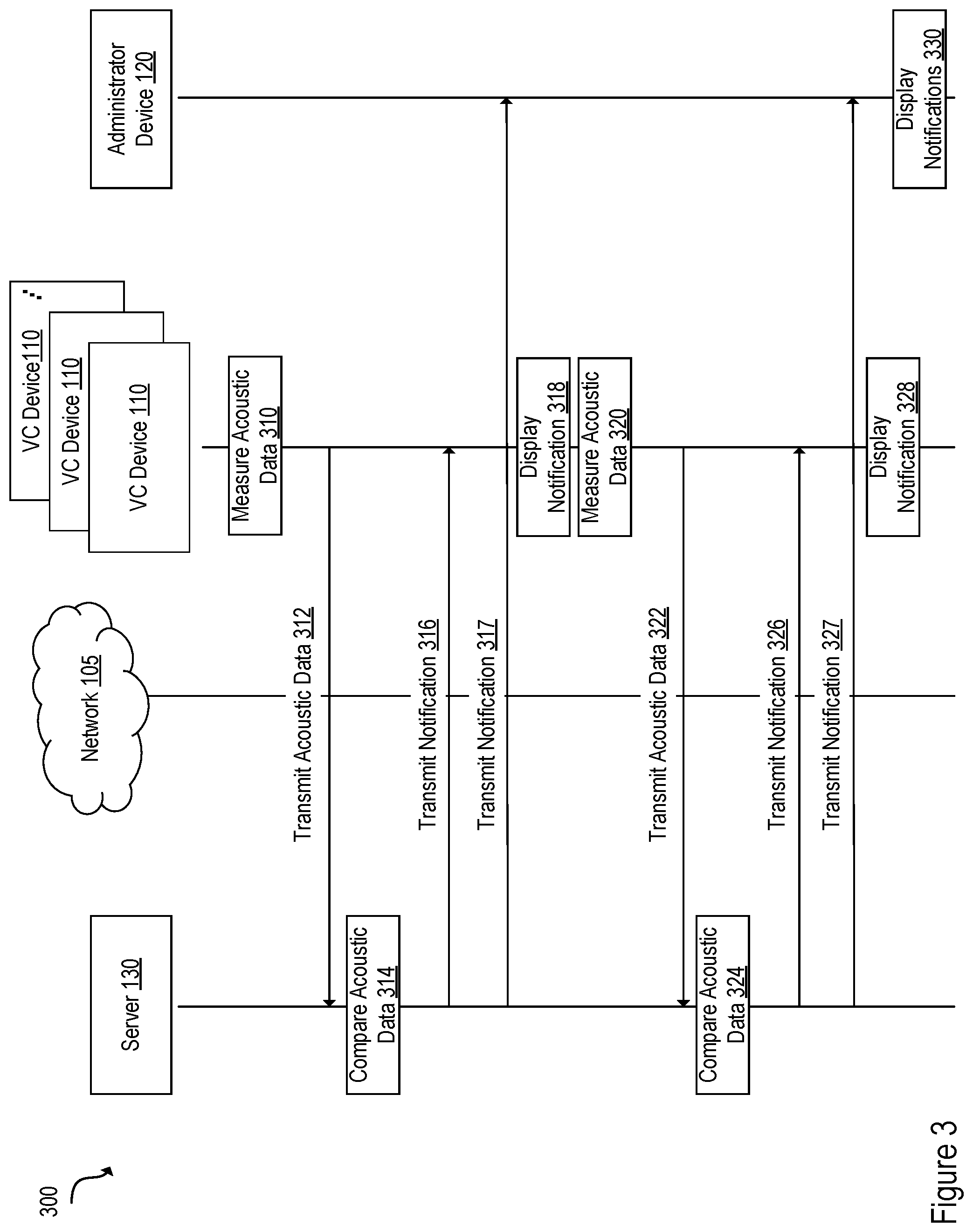 Patent US12323560 Figure 3 – Detecting and flagging acoustic problems in video conferencing