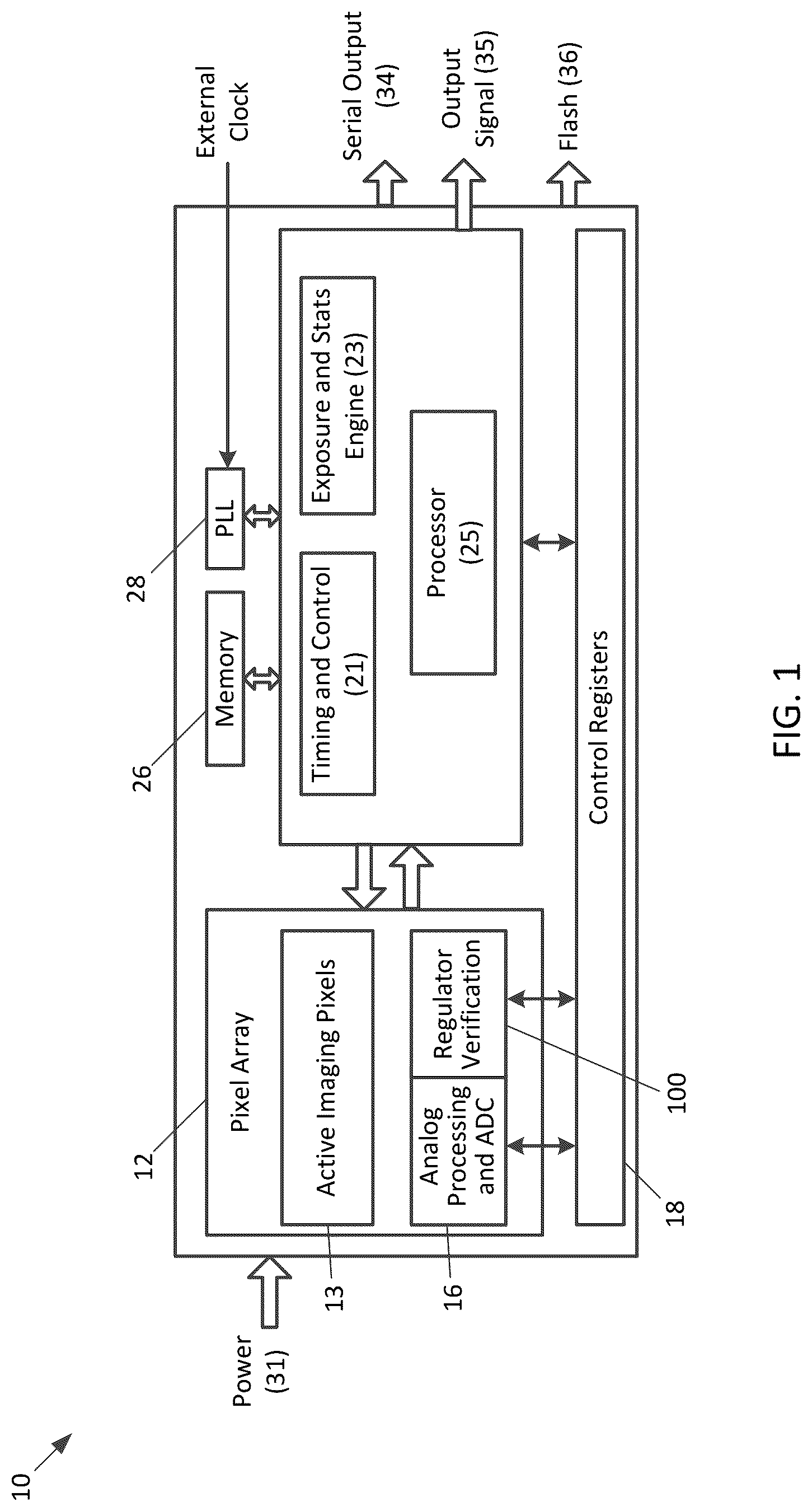 Patent US12323573 — Image sensors for advanced driver assistance systems utilizing regulator voltage verification circuitry to detect malfunctions — Figure 1