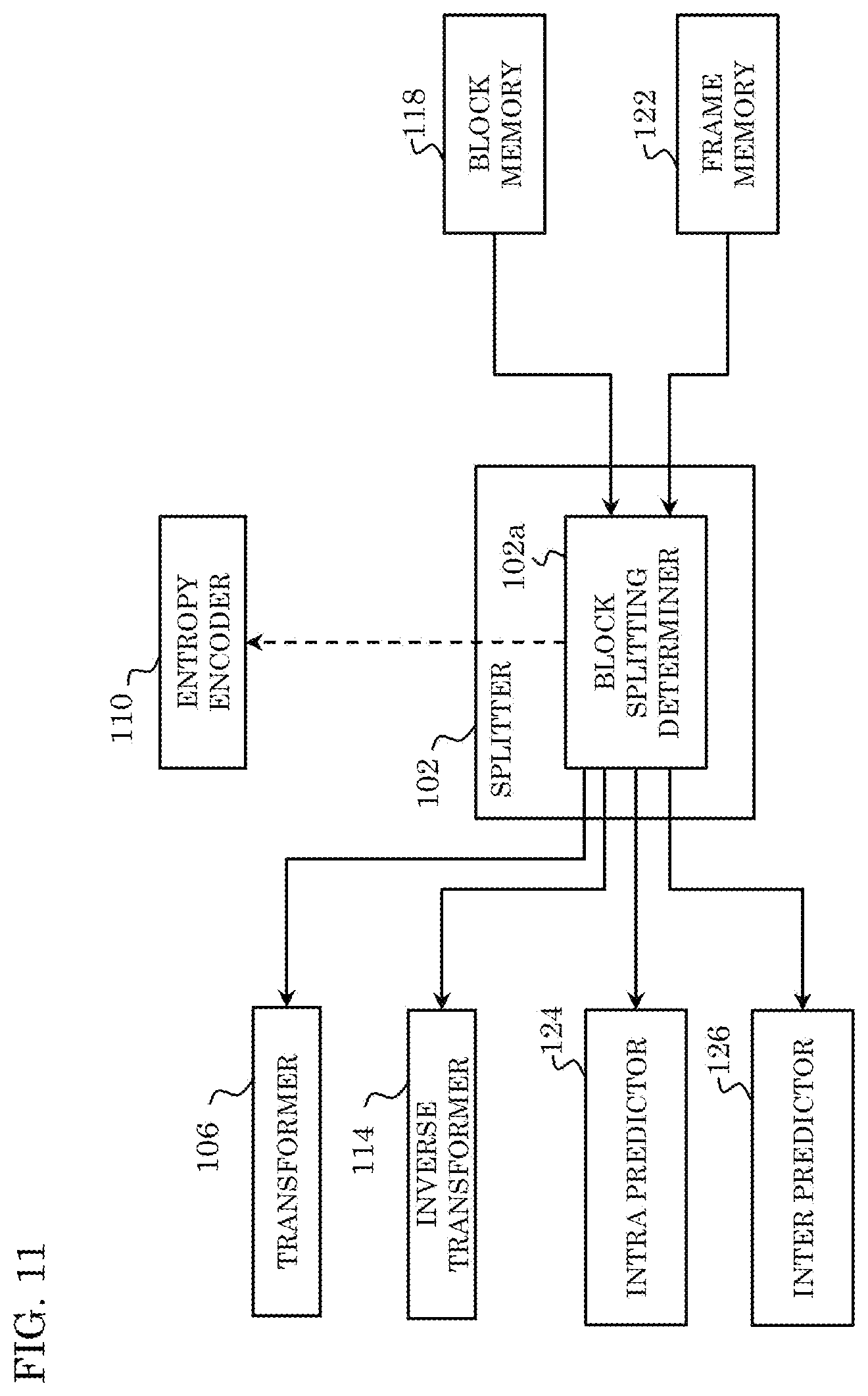 Patent US12323577 Figure 10 – Encoder, decoder, encoding method, and decoding method