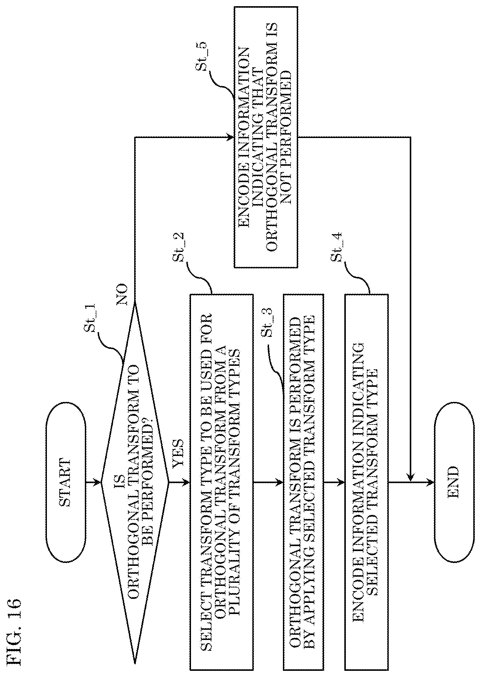 Patent US12323577 Figure 16 – Encoder, decoder, encoding method, and decoding method