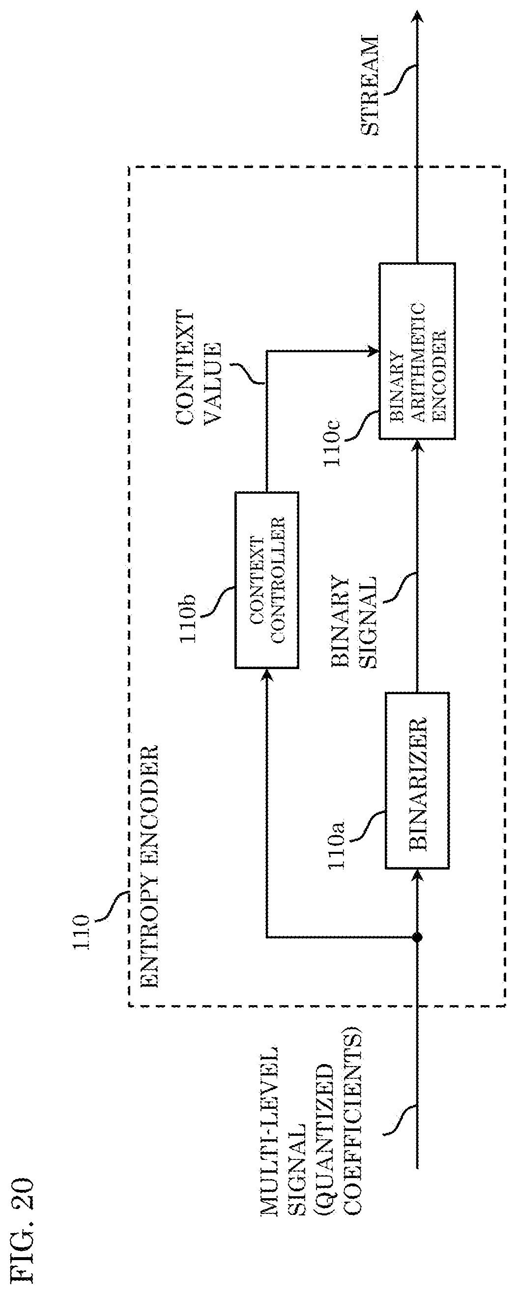 Patent US12323577 Figure 20 – Encoder, decoder, encoding method, and decoding method
