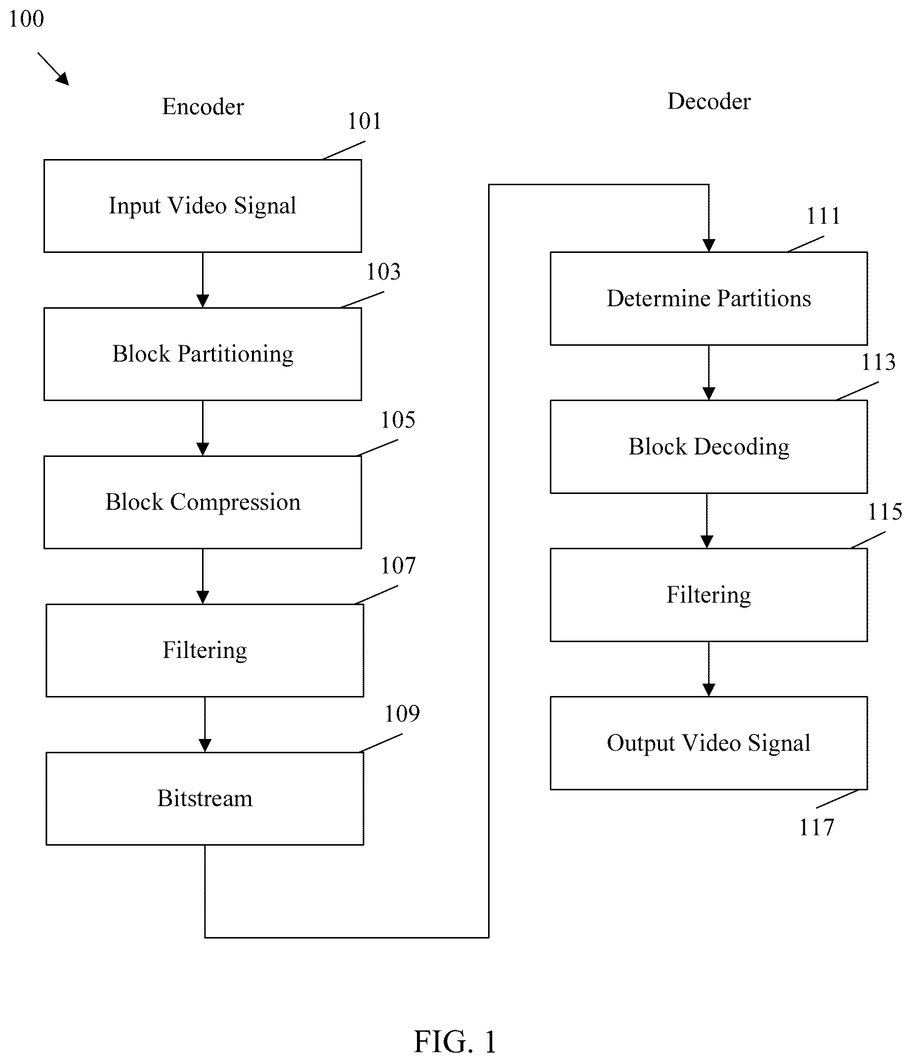 Patent US12323578 — Types of reference pictures in reference picture lists — Figure 1