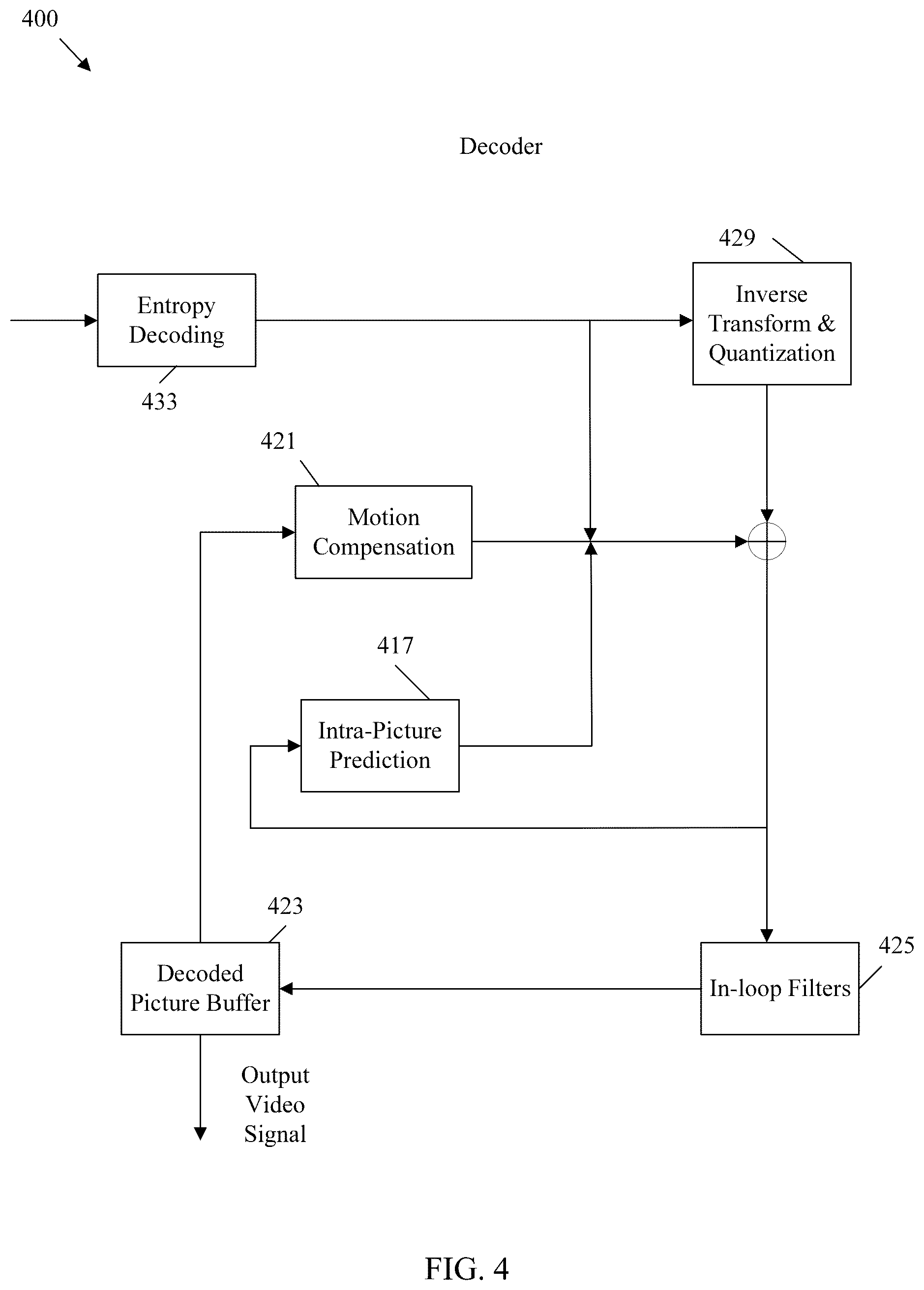 Patent US12323578 Figure 4 – Types of reference pictures in reference picture lists