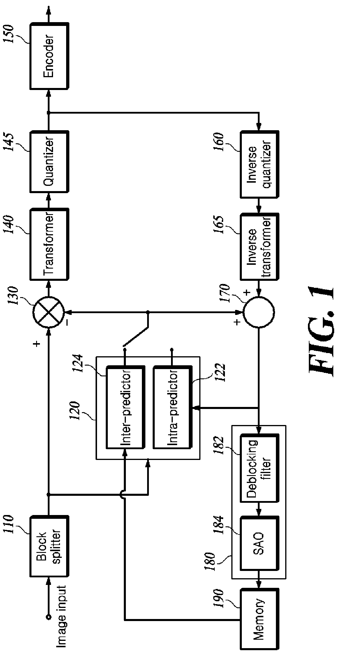 Patent US12323585 — Inter-prediction method and video decoding apparatus using the same — Figure 1