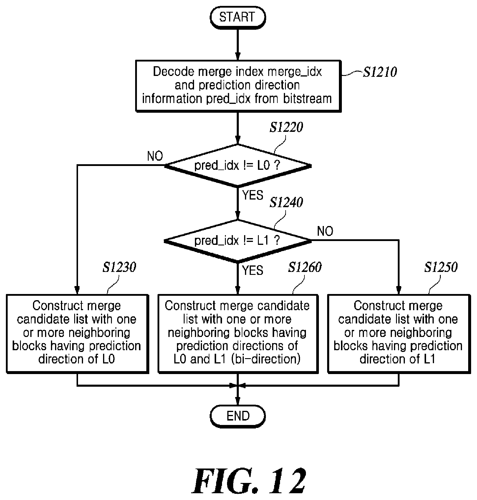 Patent US12323585 Figure 11 – Inter-prediction method and video decoding apparatus using the same