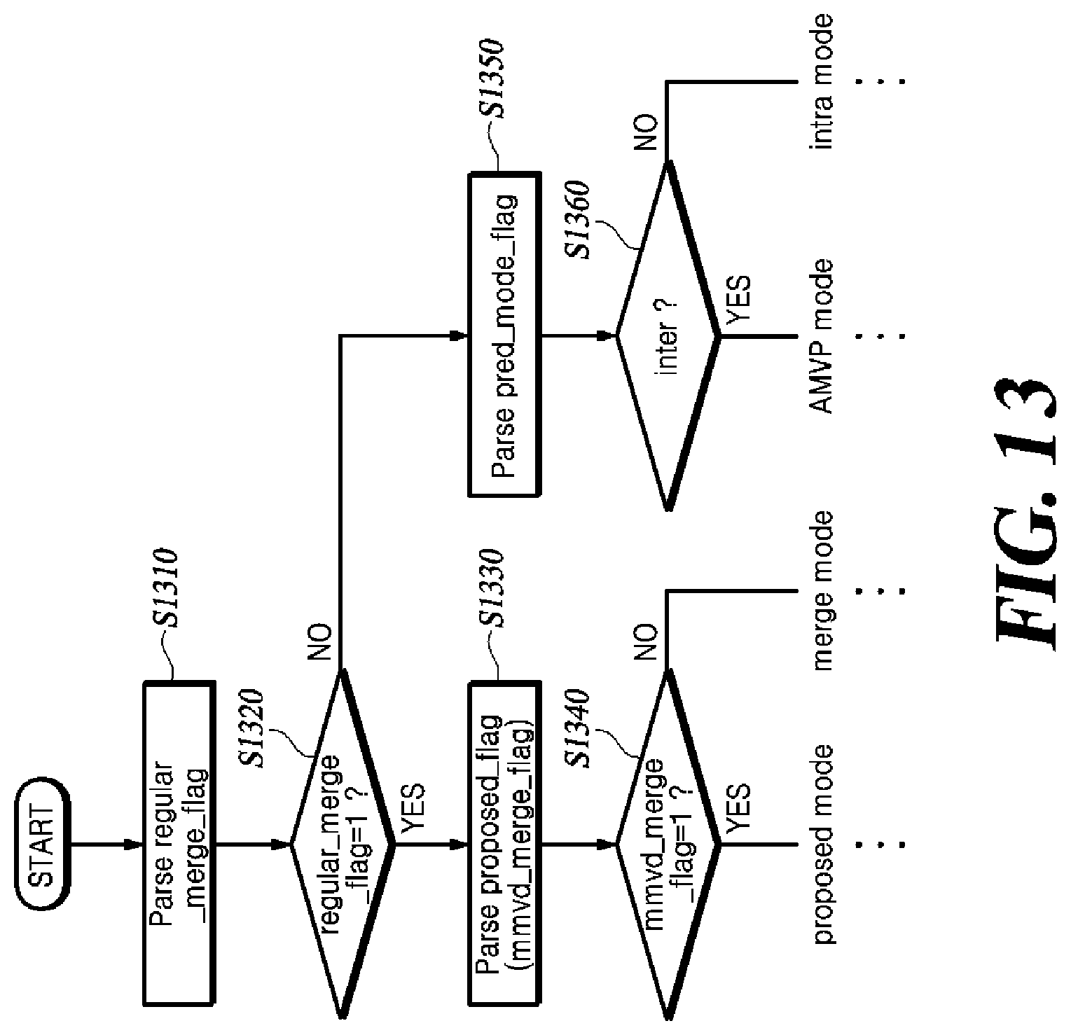 Patent US12323585 Figure 12 – Inter-prediction method and video decoding apparatus using the same