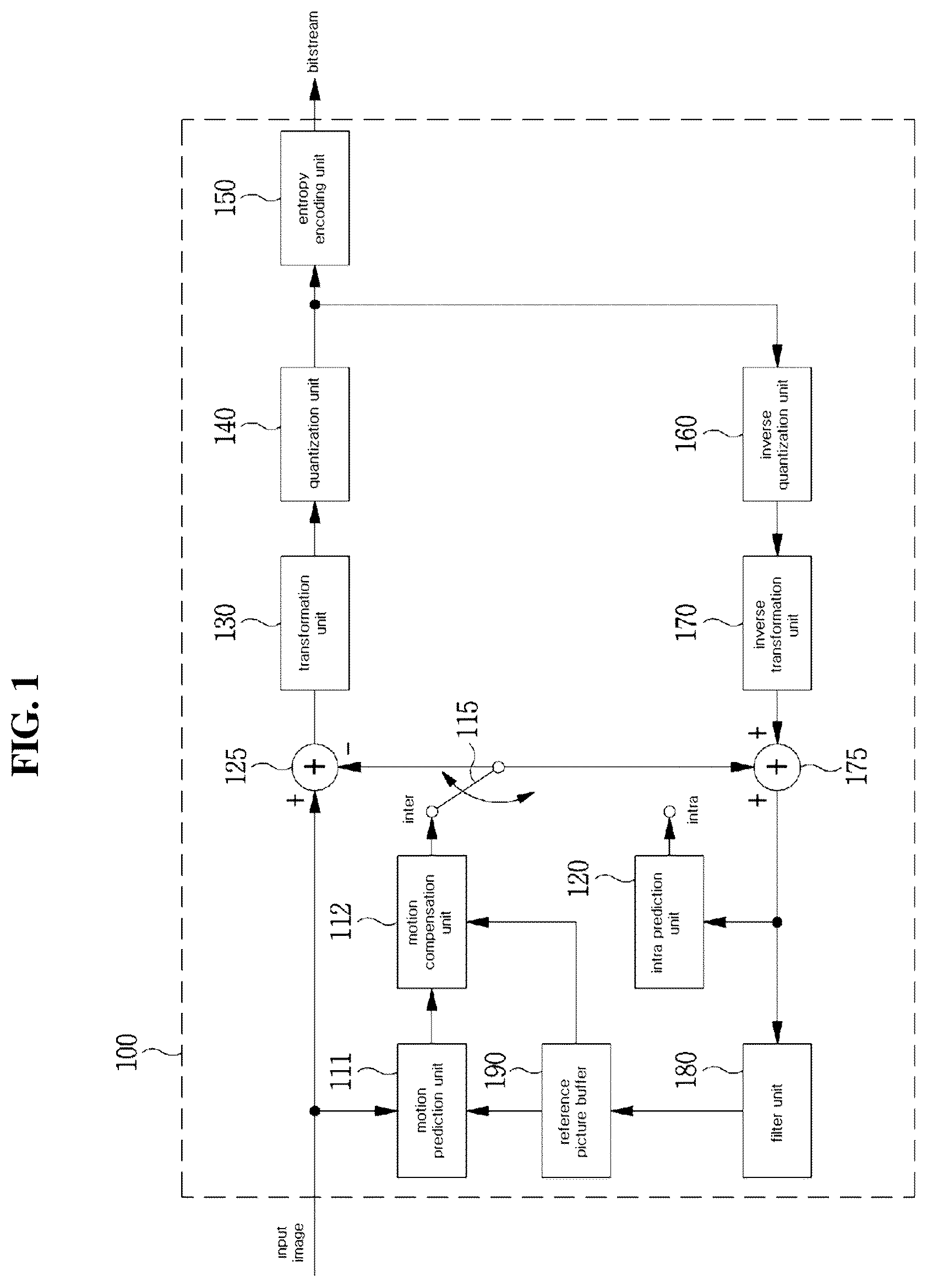 Patent US12323586 Figure 1 – Method and device for encoding/decoding image using geometrically modified picture