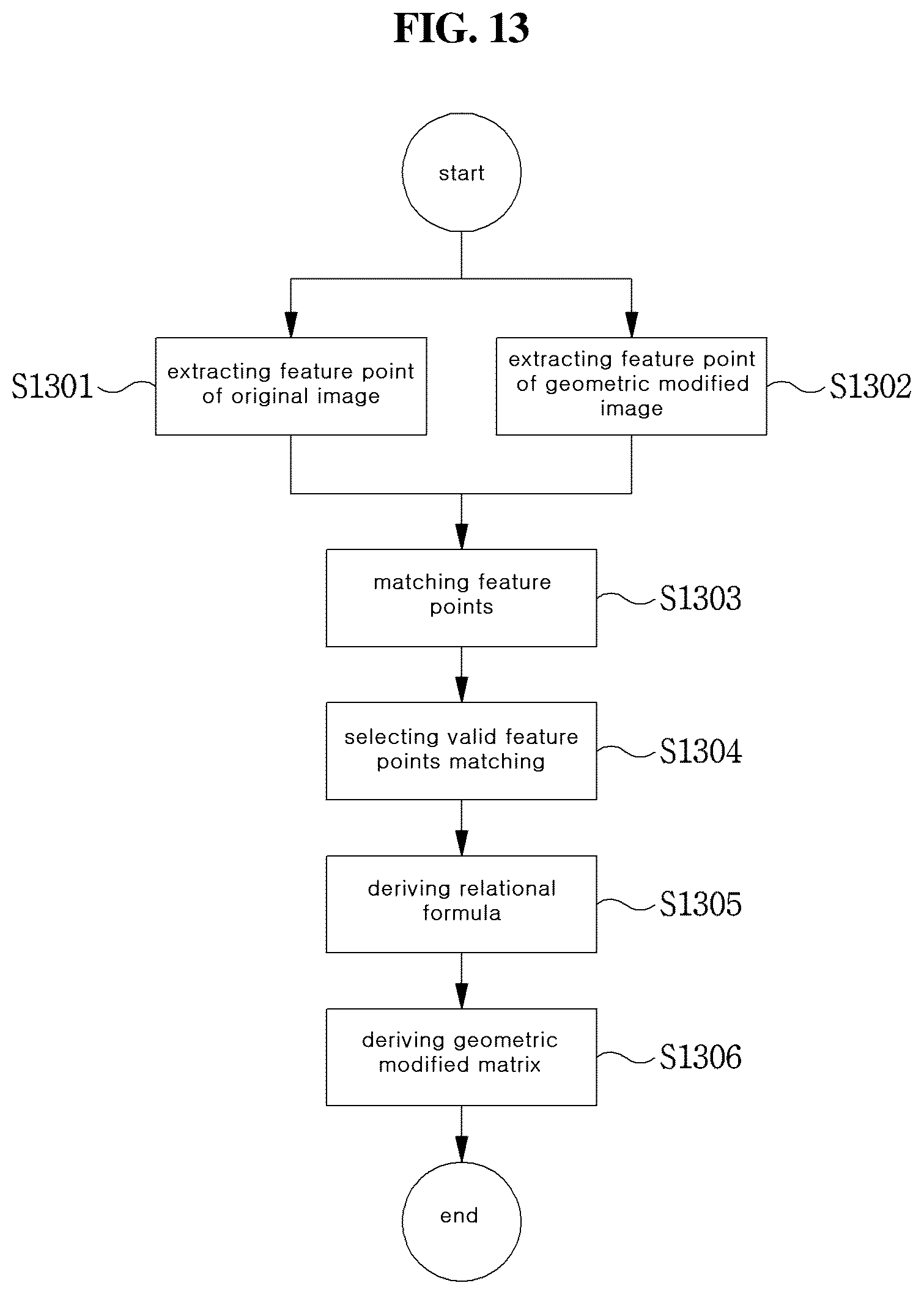 Patent US12323586 Figure 12 – Method and device for encoding/decoding image using geometrically modified picture