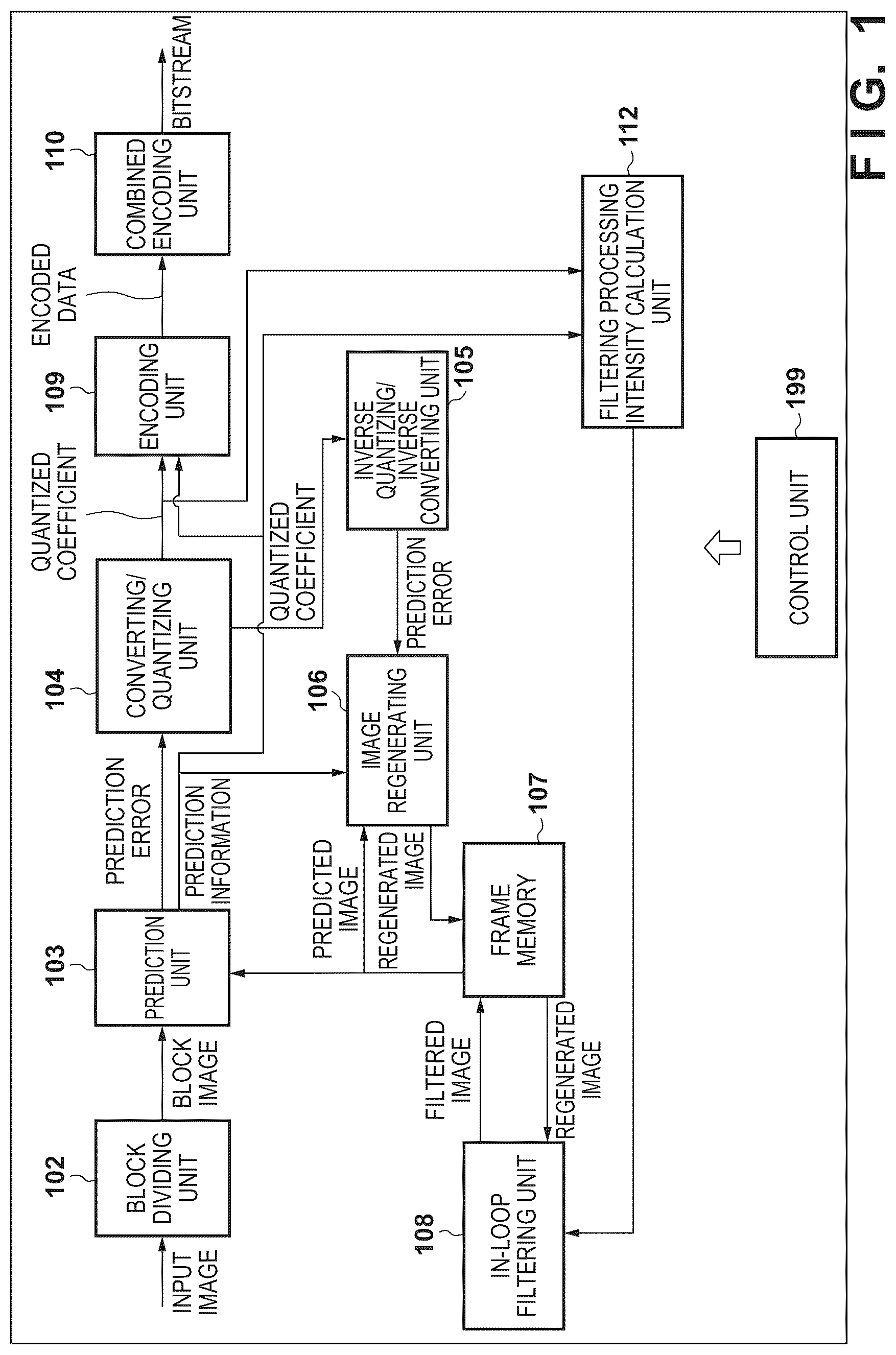 Patent US12323587 Figure 1 – Image encoding apparatus, image encoding method, image decoding apparatus, image decoding method, and non-transitory computer-readable storage medium