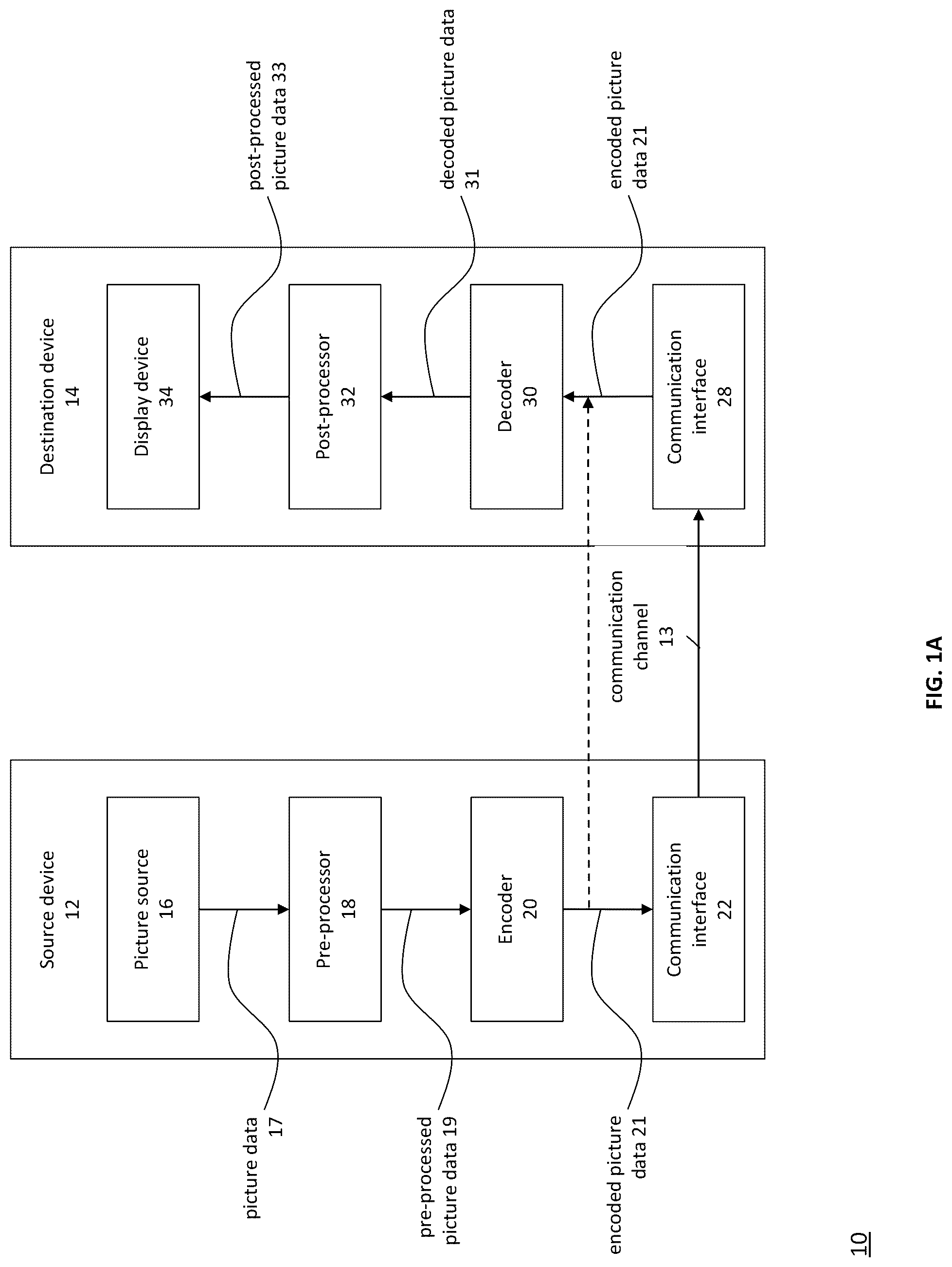 Patent US12323588 — Sample distance calculation for geometric partition mode — Figure 1