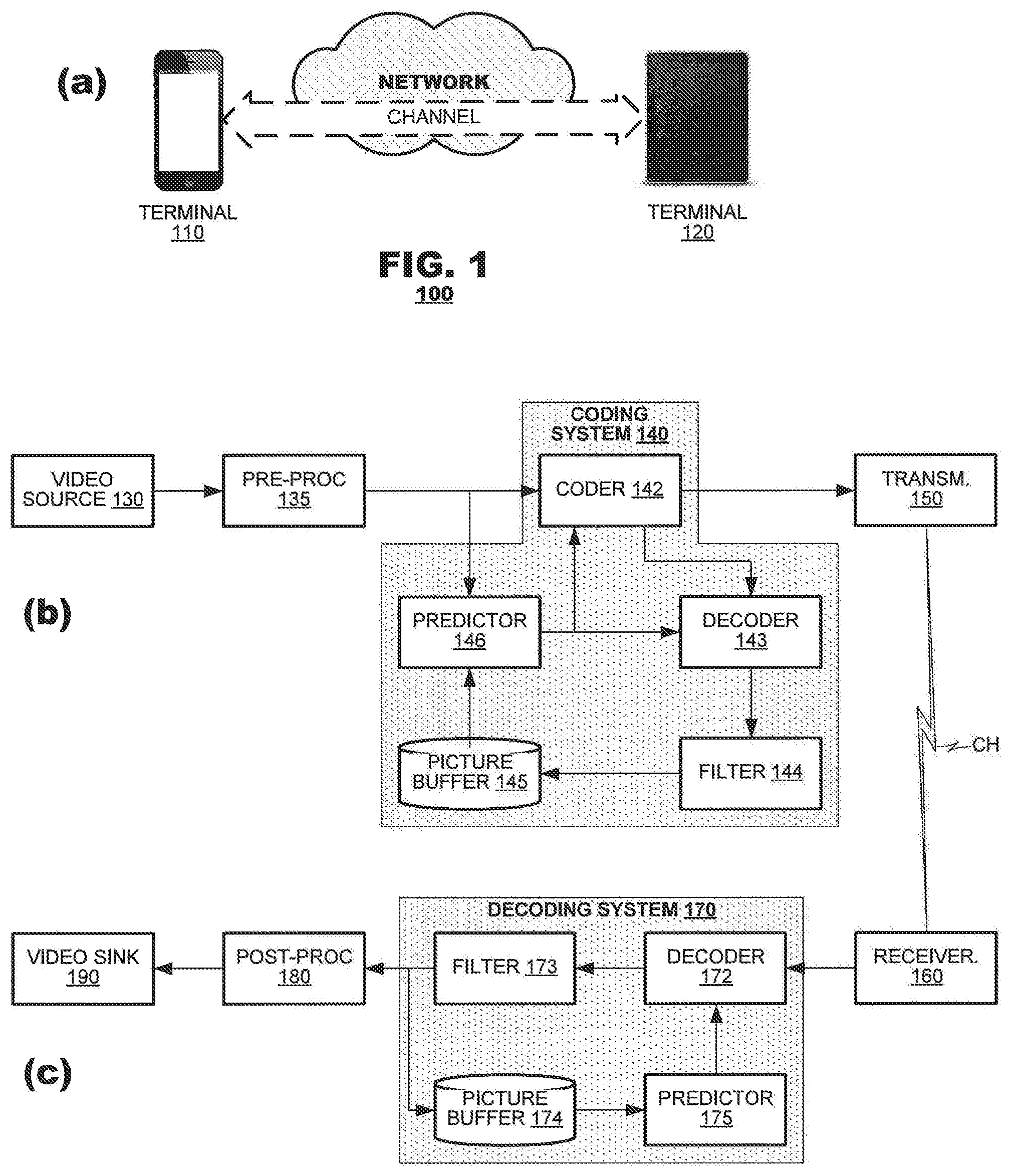 Patent US12323590 — Multidimensional quantization techniques for video coding/decoding systems — Figure 1