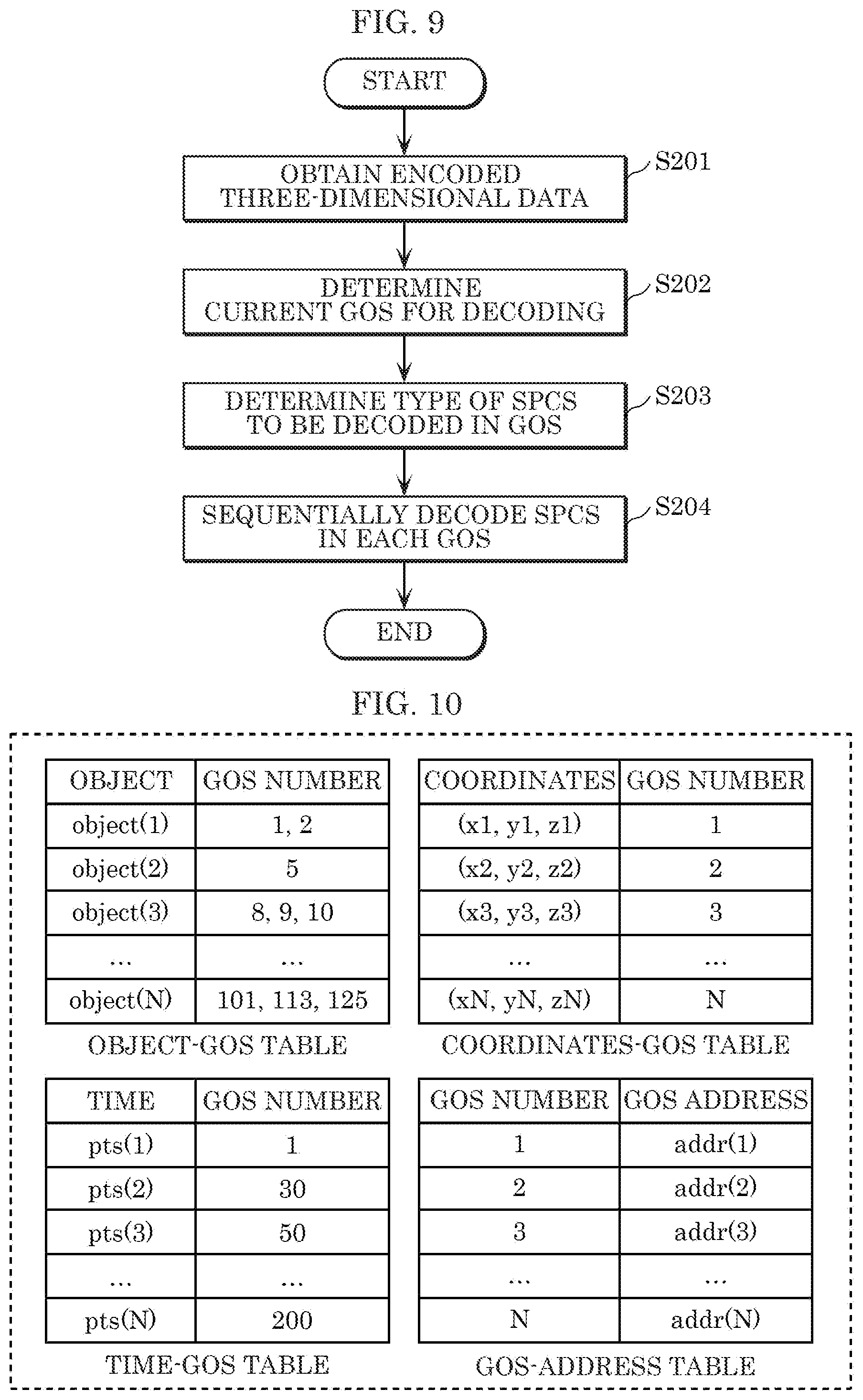 Patent US12323591 Figure 5 – Three-dimensional data encoding method, three-dimensional data decoding method, three-dimensional data encoding device, and three-dimensional data decoding device