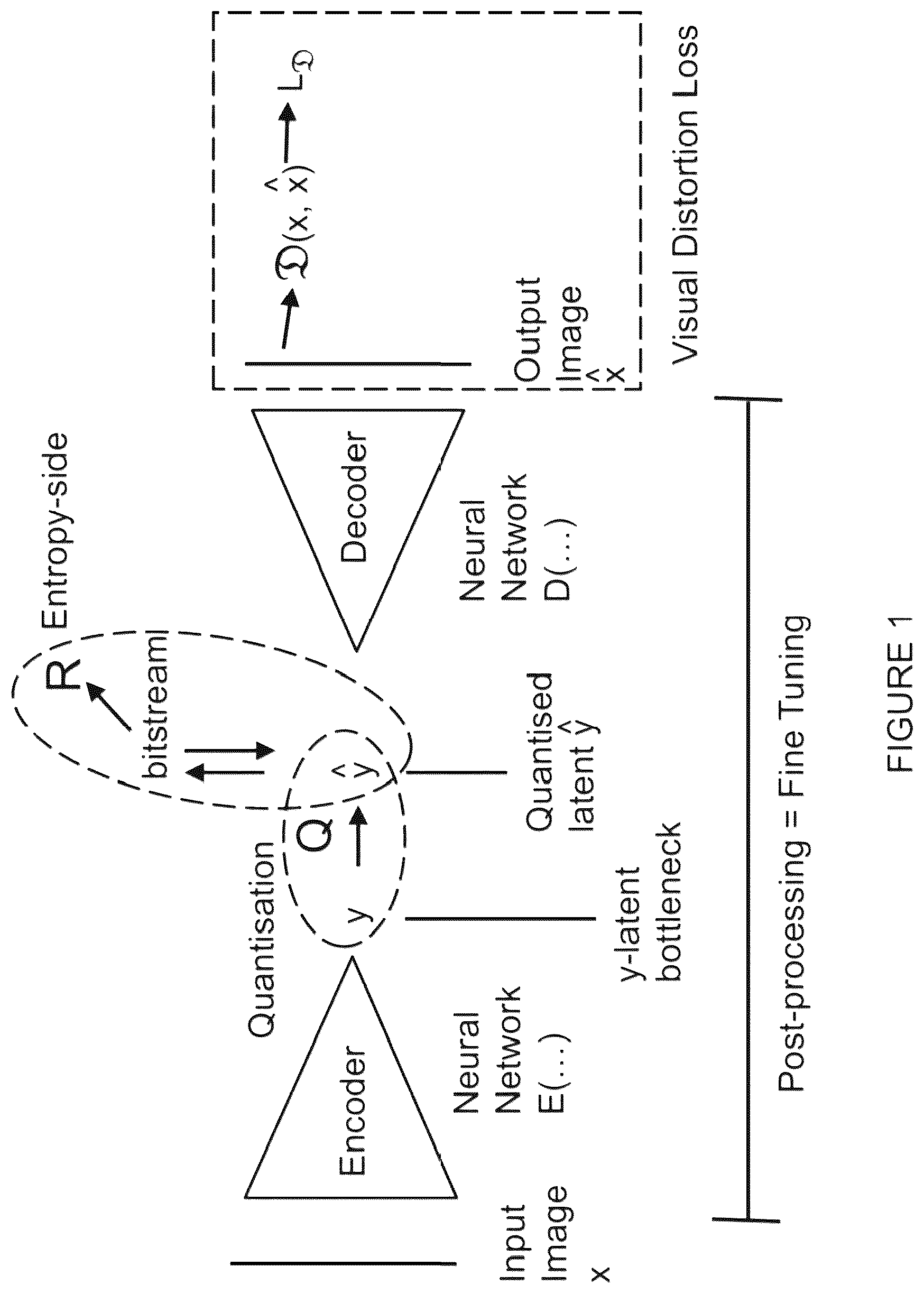 Patent US12323593 — Image compression and decoding, video compression and decoding: methods and systems — Figure 1