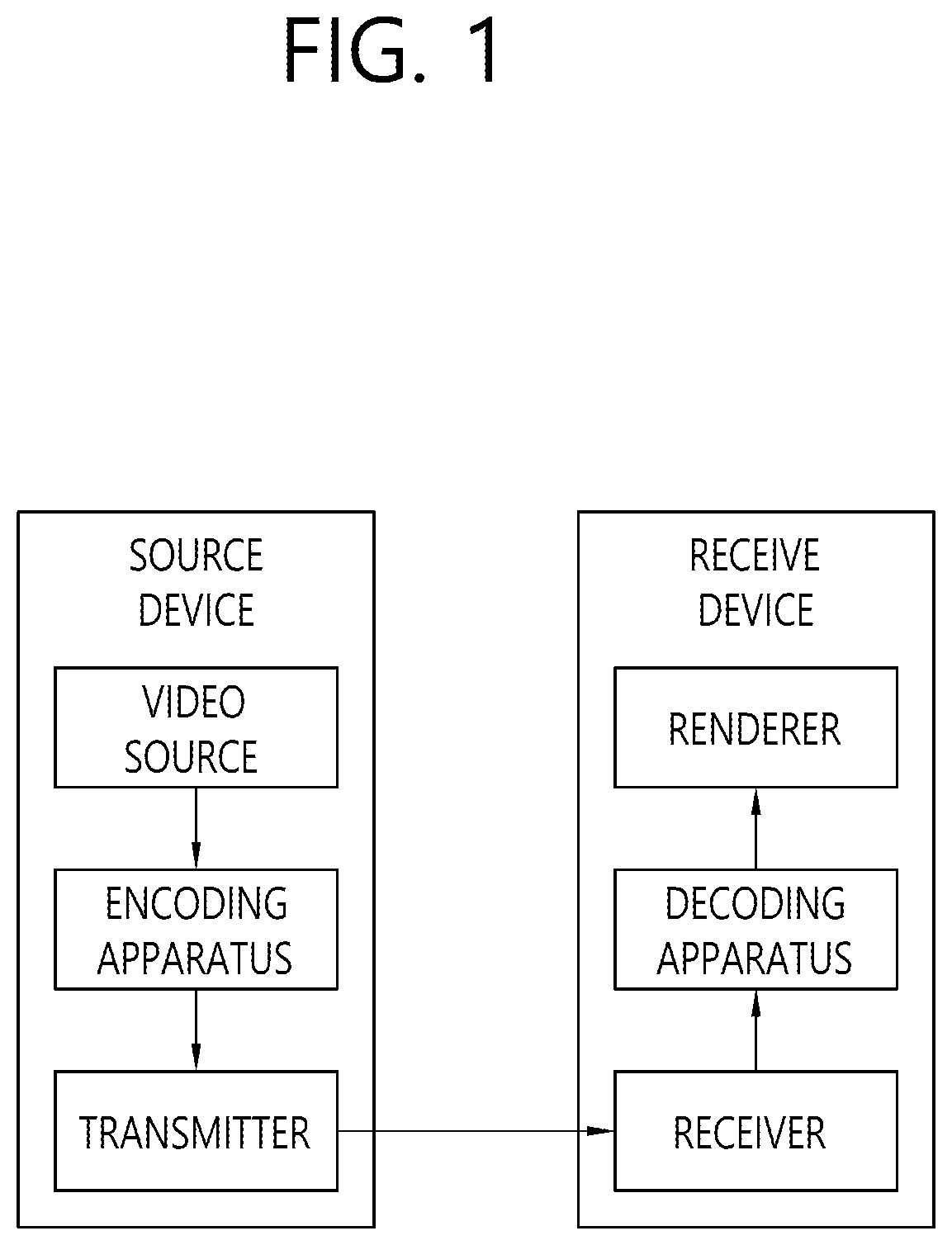 Patent US12323597 — Method and device for processing reference of parameter set within single layer bitstream in image/video coding system — Figure 1