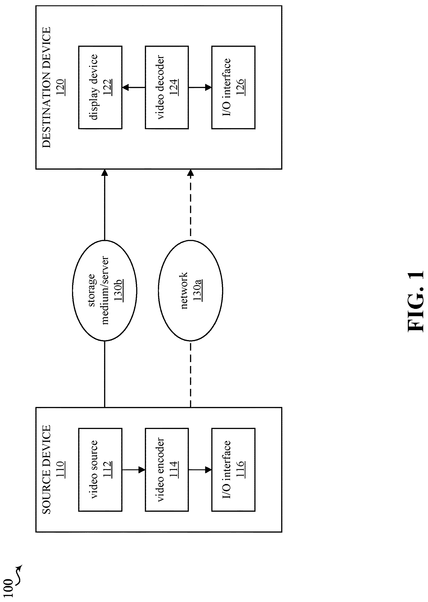 Patent US12323600 — Resource constrained video encoding — Figure 1