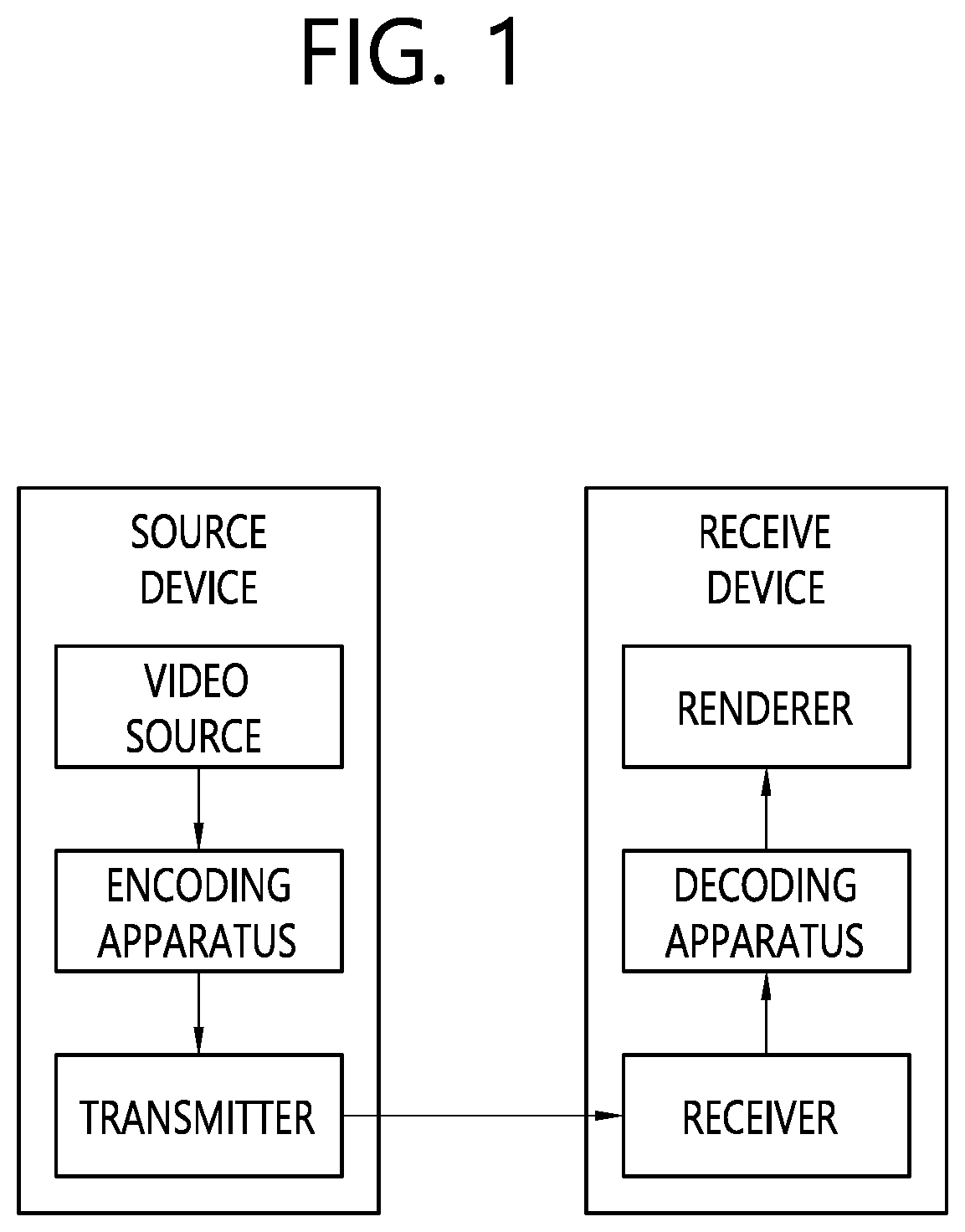 Patent US12323603 — Transform-based image coding method and device — Figure 1