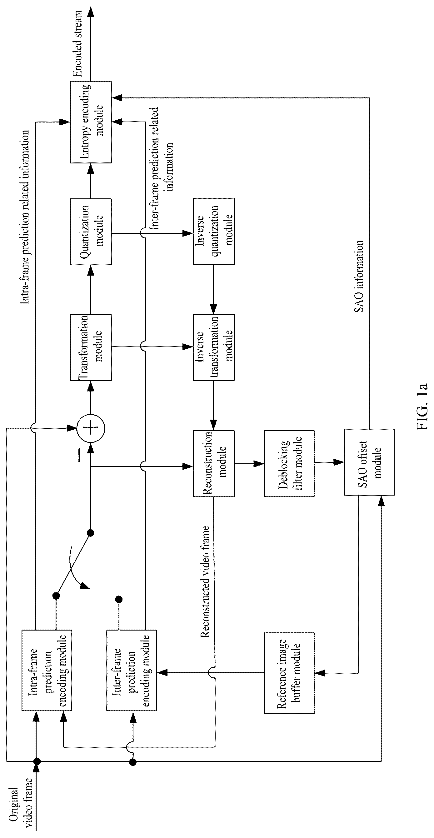 Patent US12323604 — Sample adaptive offset — Figure 1