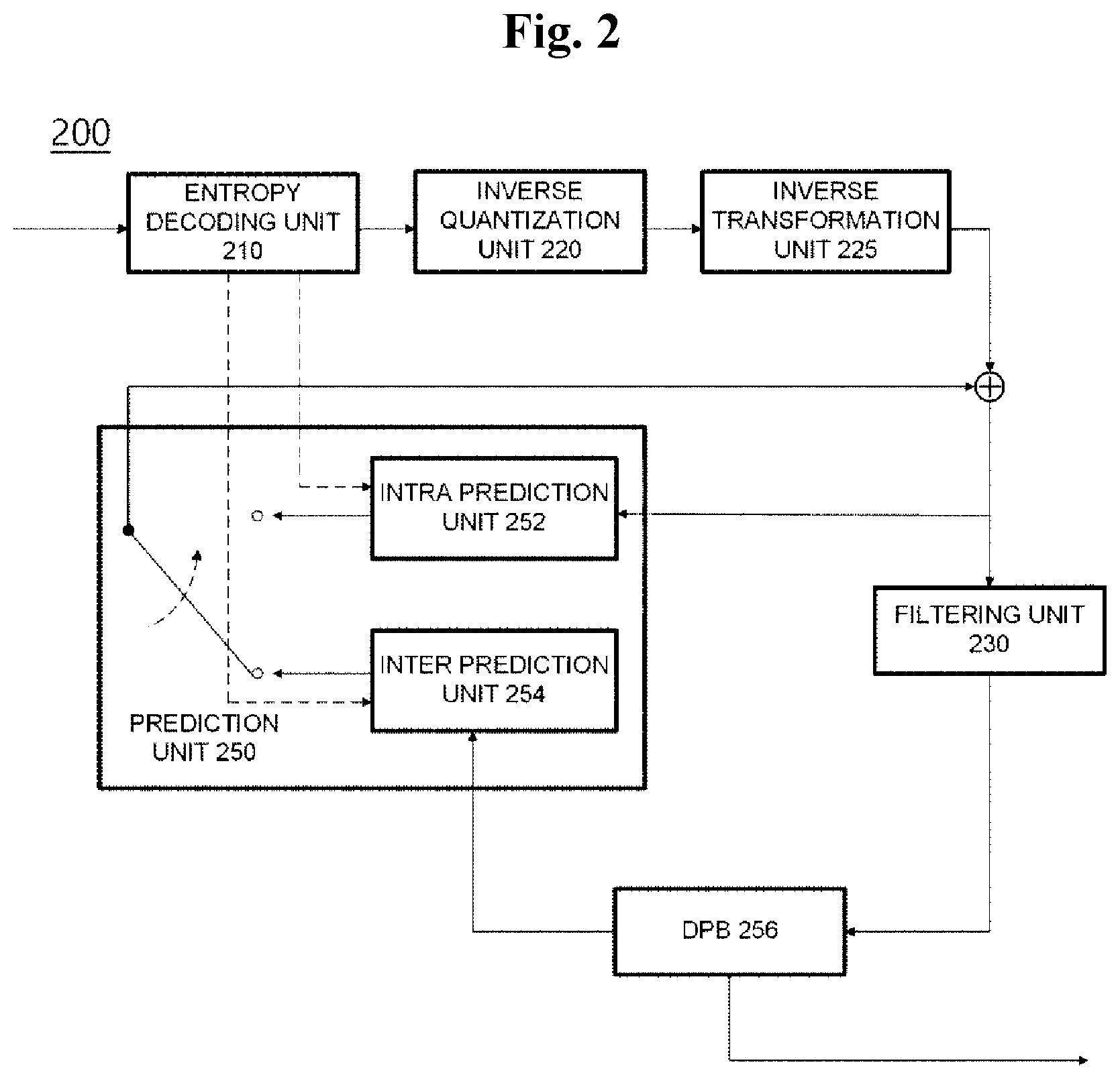 Patent US12323605 Figure 2 – Method and device for processing video signal on basis of intra prediction