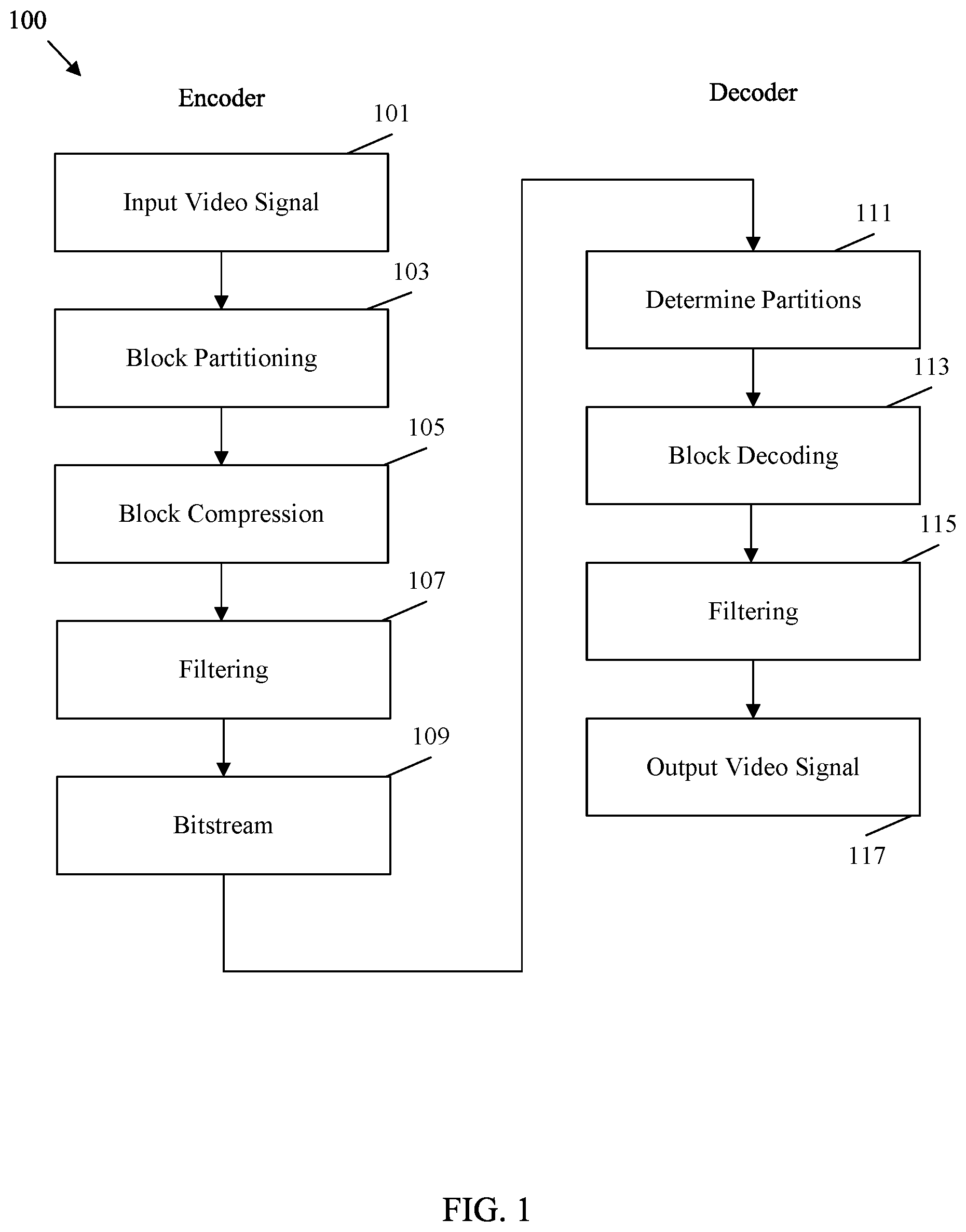 Patent US12323609 Figure 1 – HRD parameters for layer based conformance testing