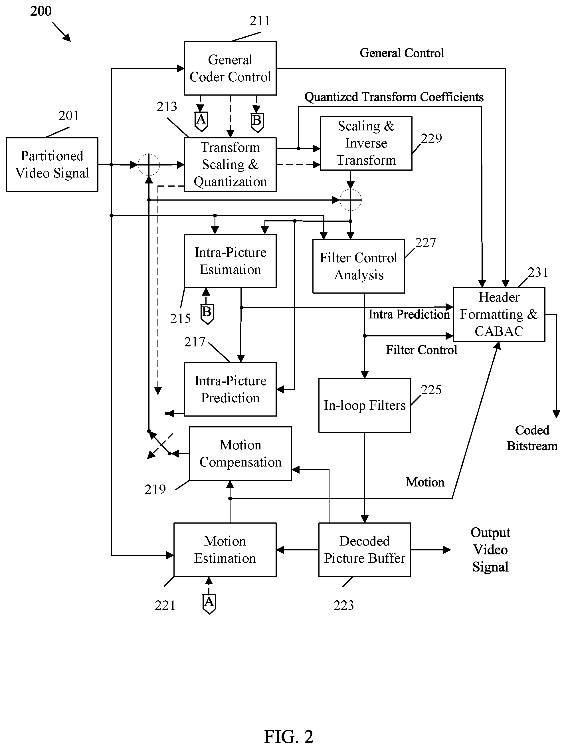 Patent US12323609 Figure 2 – HRD parameters for layer based conformance testing