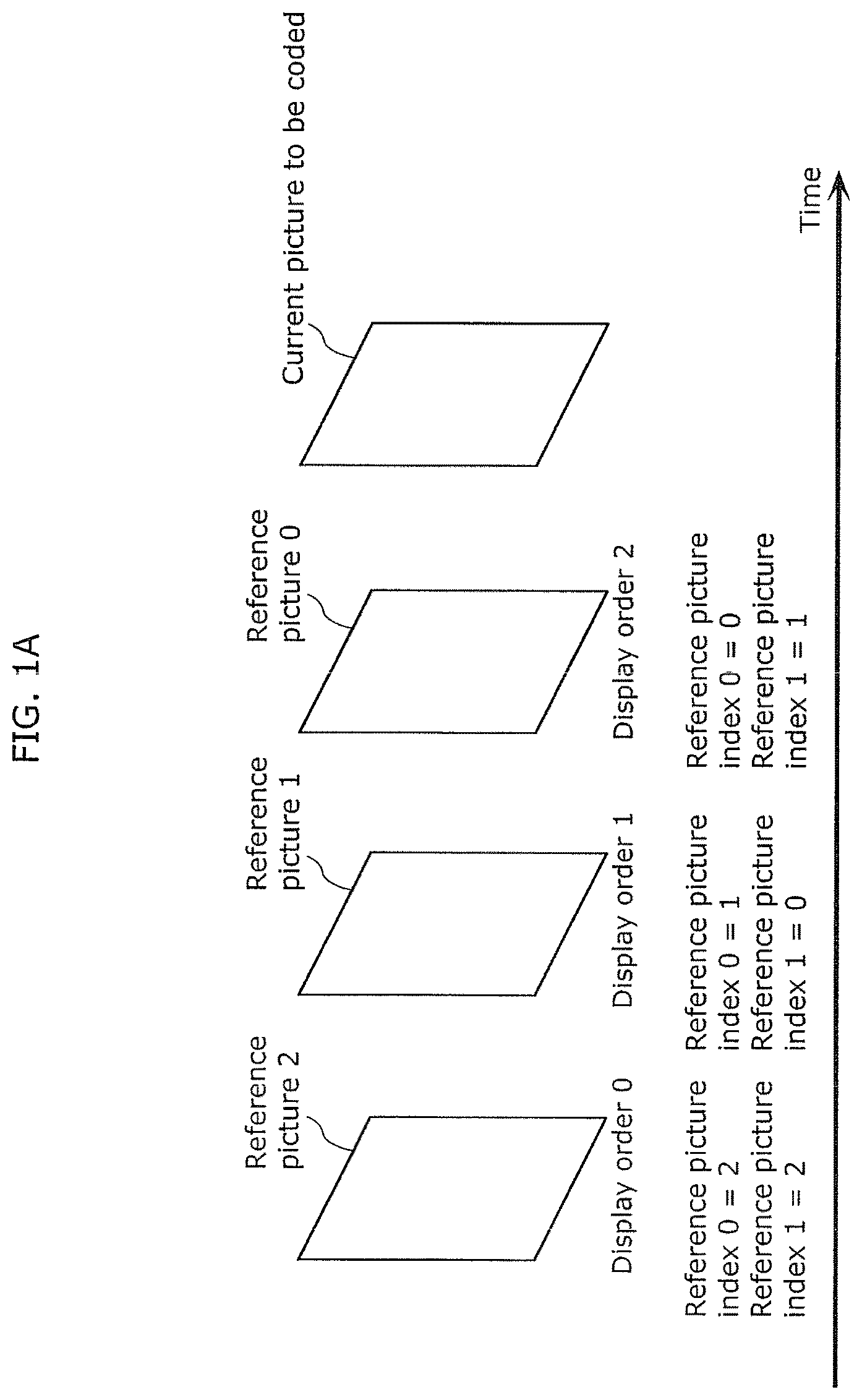 Patent US12323616 — Coding method and apparatus with candidate motion vectors — Figure 1