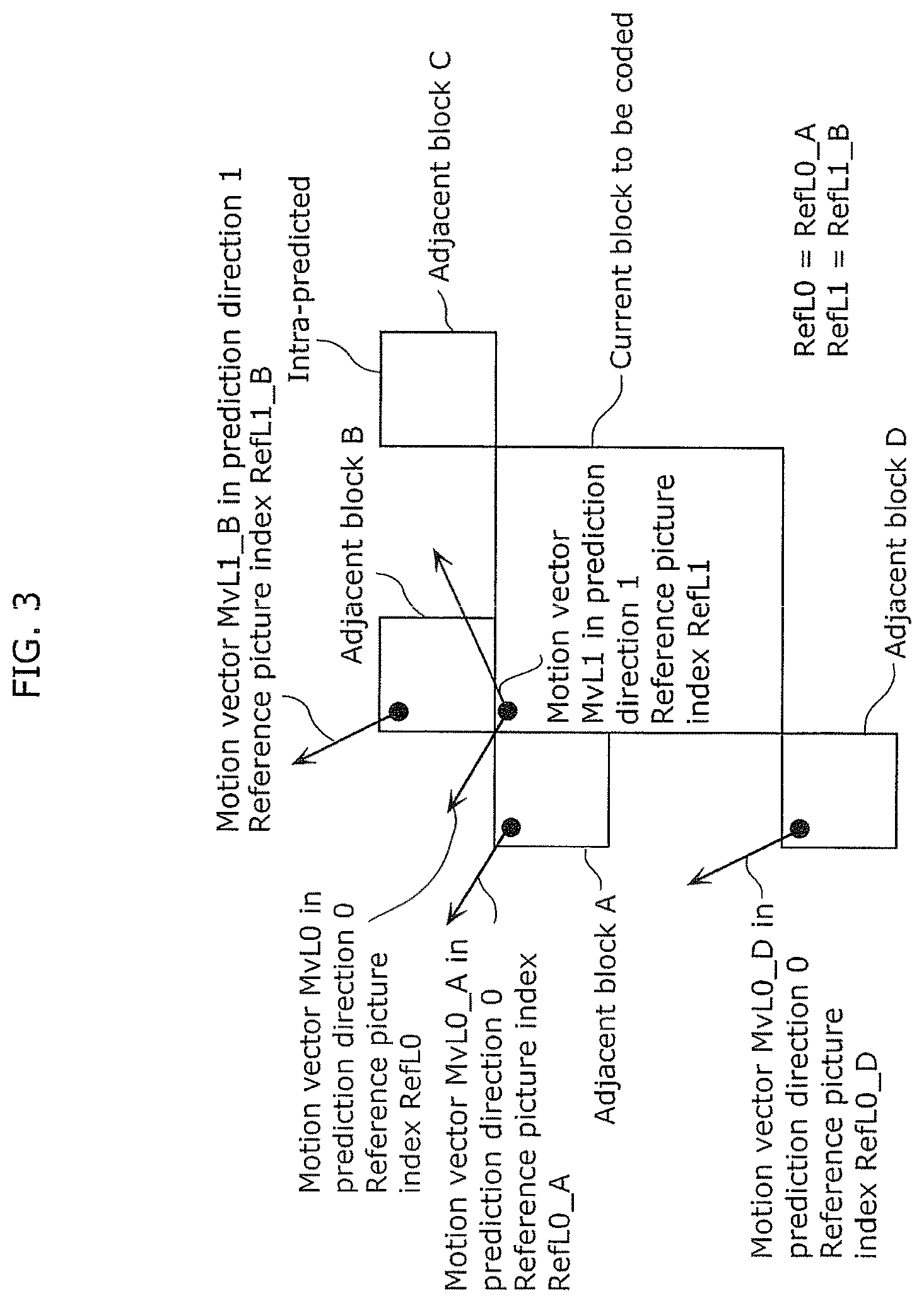Patent US12323616 Figure 4 – Coding method and apparatus with candidate motion vectors