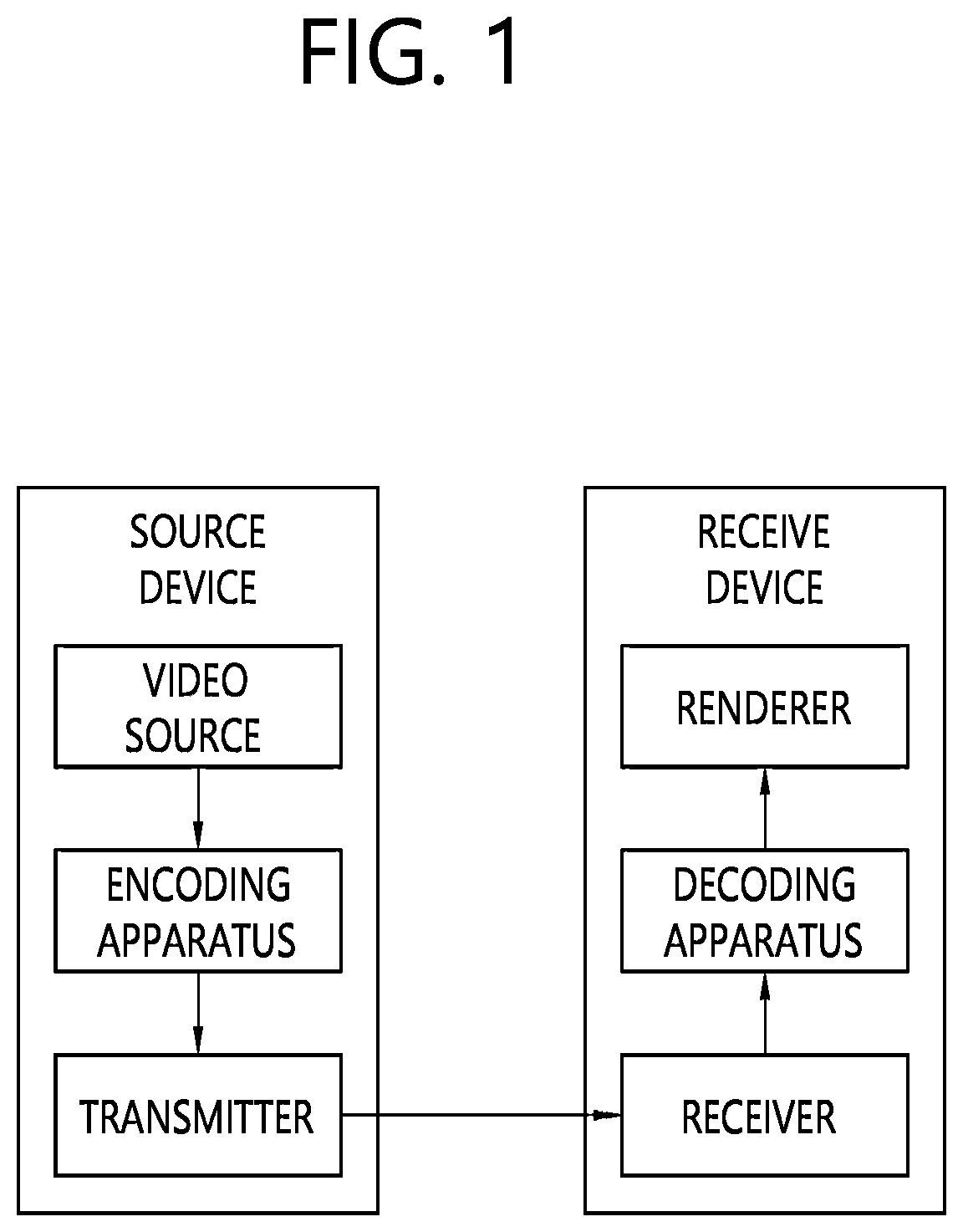 Patent US12323619 — Video or image coding on basis of conditionally parsed ALF model and reshaping — Figure 1