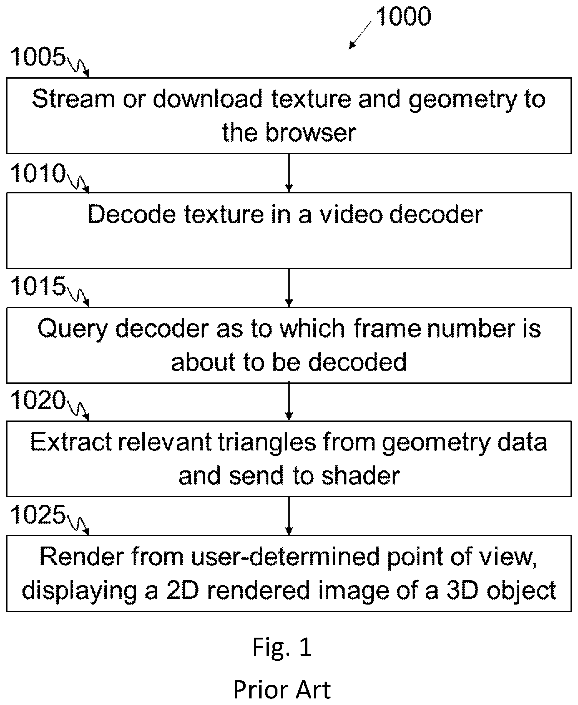 Patent US12323620 — Volumetric video in web browser — Figure 1