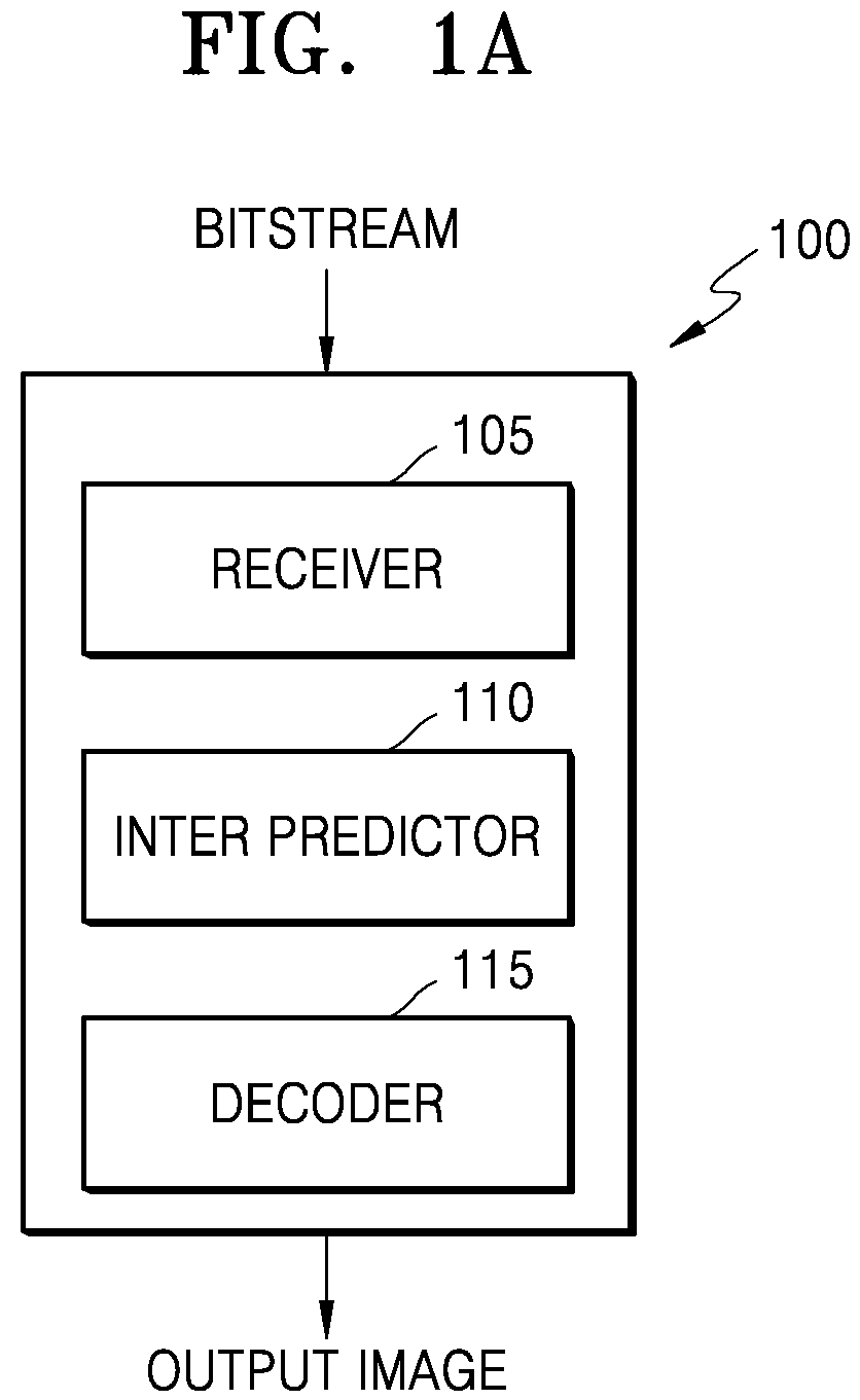 Patent US12323624 — Encoding method and apparatus therefor, and decoding method and apparatus therefor — Figure 1