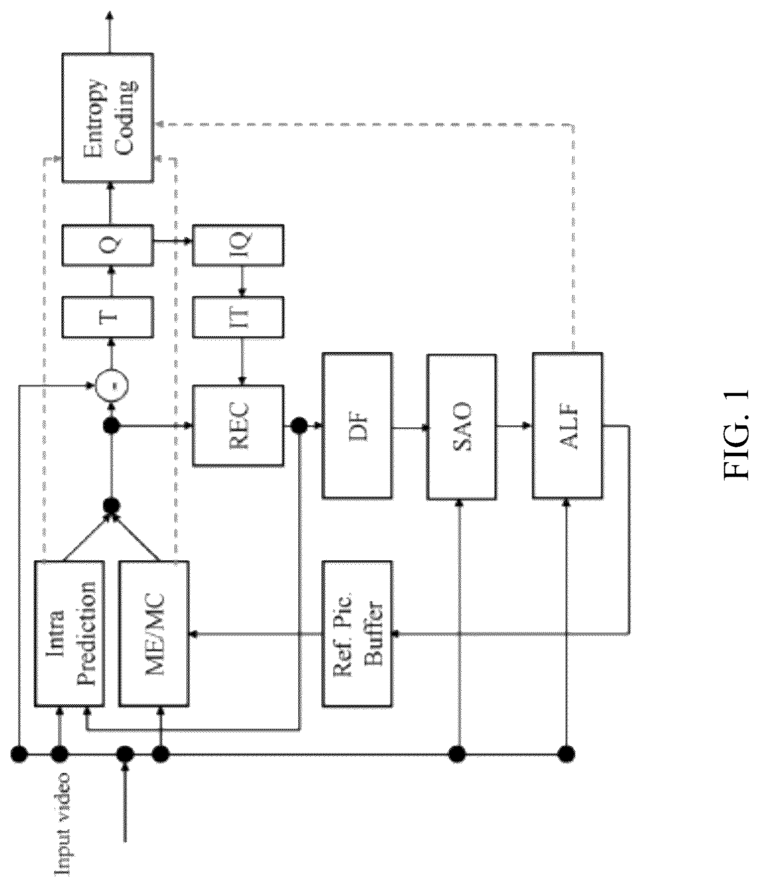 Patent US12323625 — Selection of secondary transform matrices for video processing — Figure 1