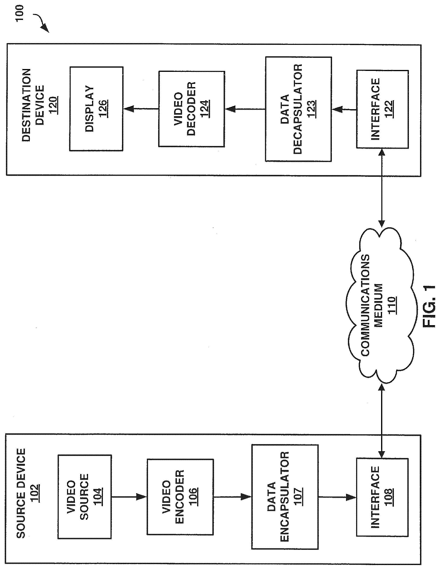 Patent US12323628 Figure 1 – Systems and methods for signaling reference pictures in video coding